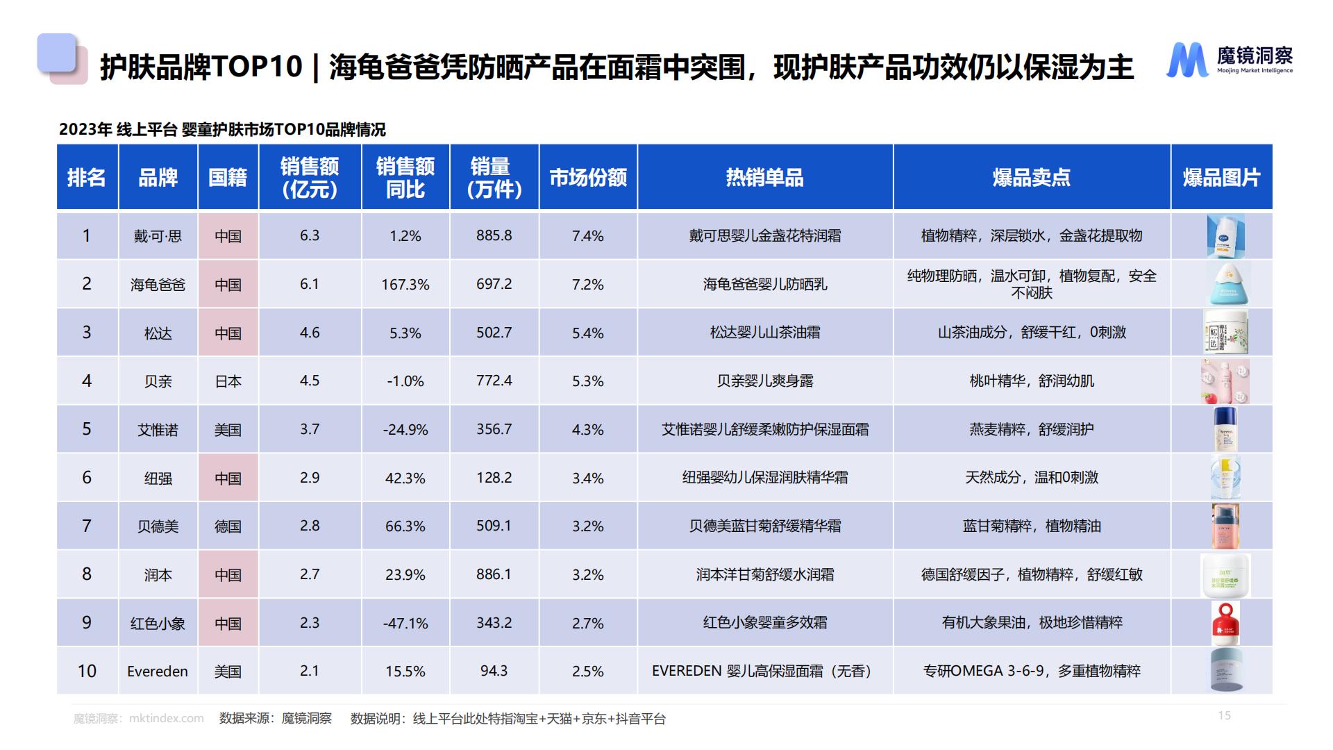 2024婴童皮肤屏障修护白皮书.pdf