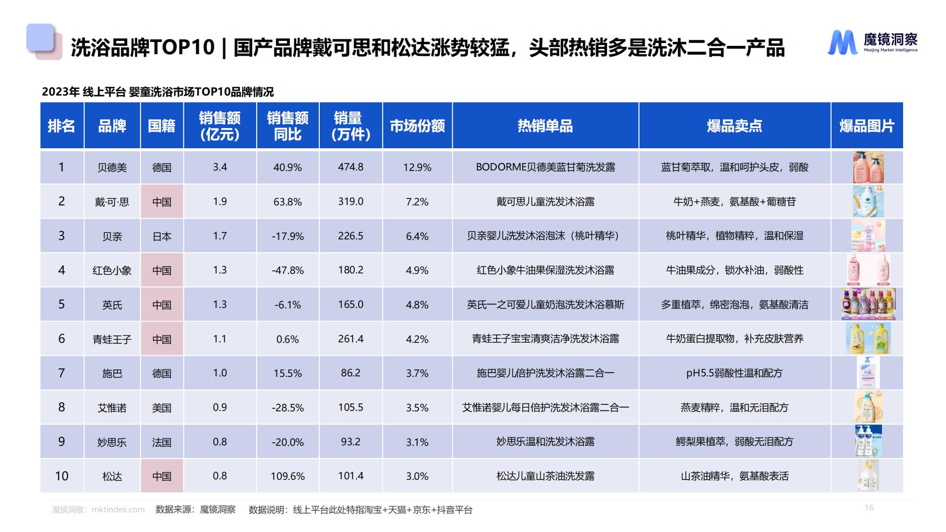 2024婴童皮肤屏障修护白皮书.pdf