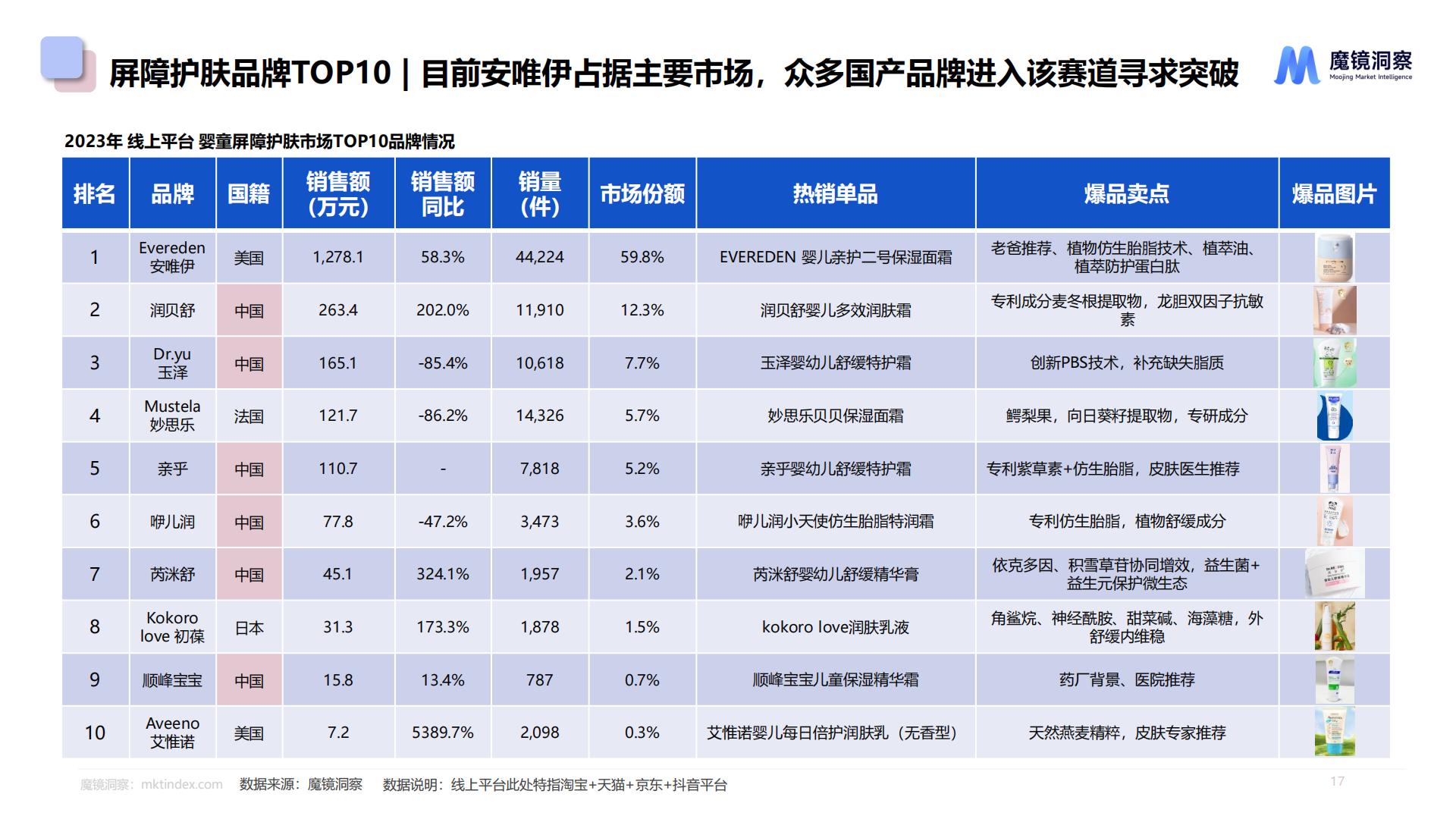 2024婴童皮肤屏障修护白皮书.pdf