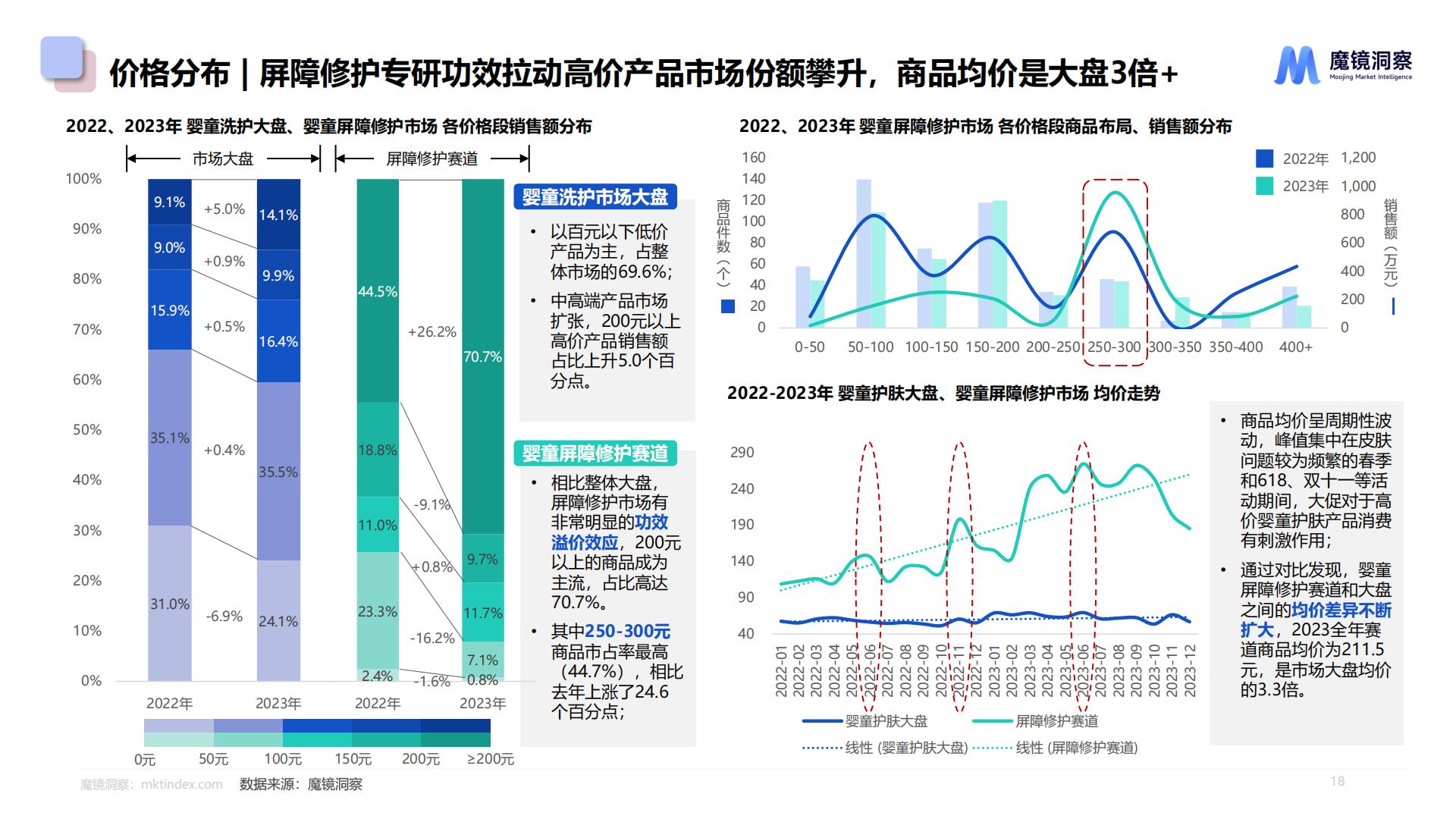 2024婴童皮肤屏障修护白皮书.pdf