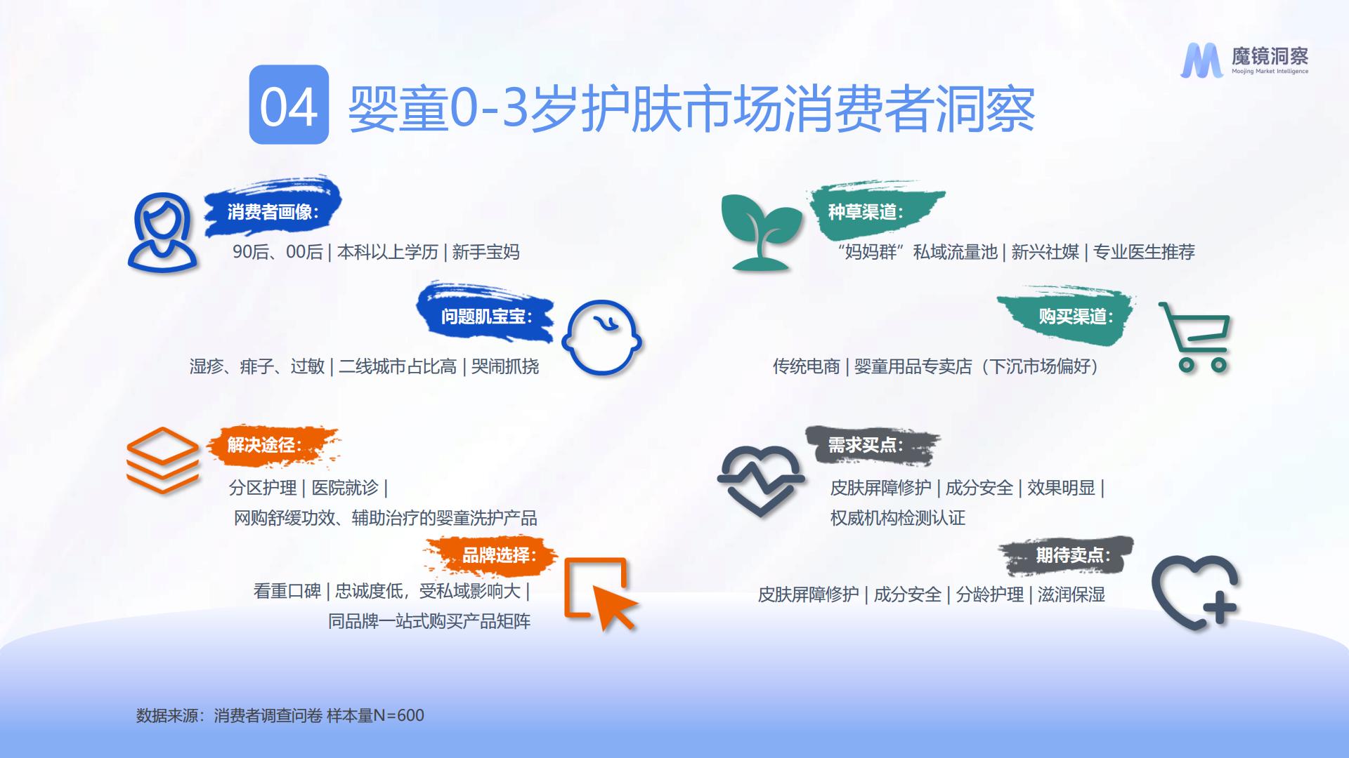 2024婴童皮肤屏障修护白皮书.pdf