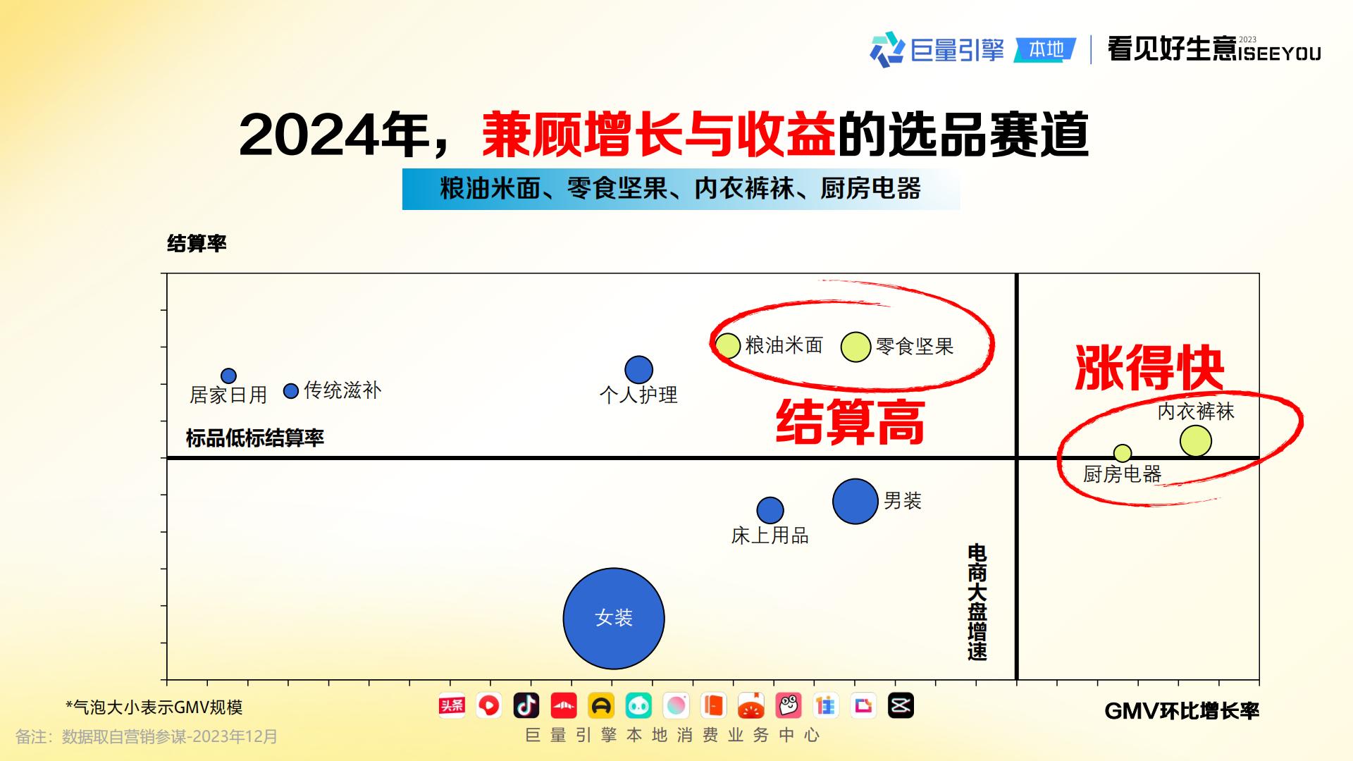 2024长青爆品生意经-巨量引擎.pdf