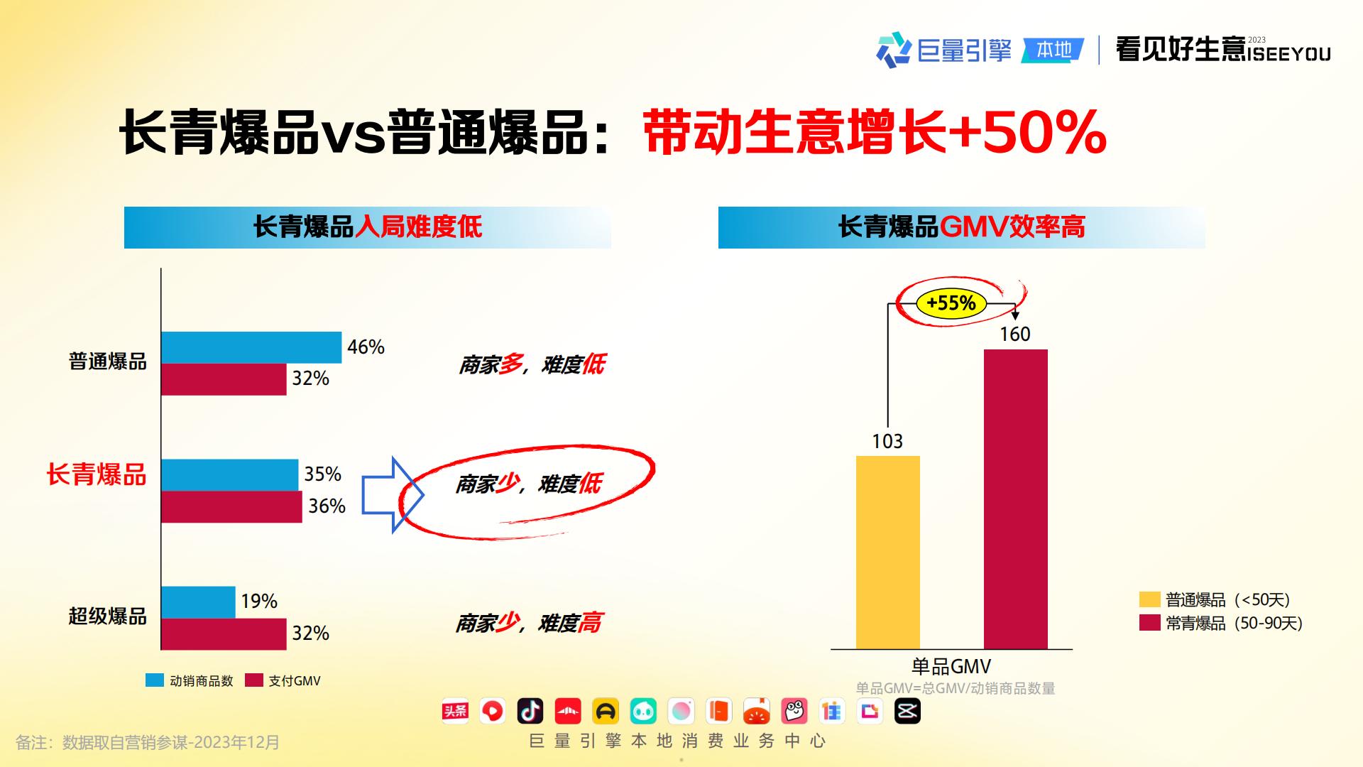 2024长青爆品生意经-巨量引擎.pdf