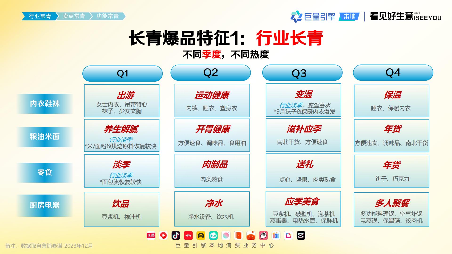 2024长青爆品生意经-巨量引擎.pdf
