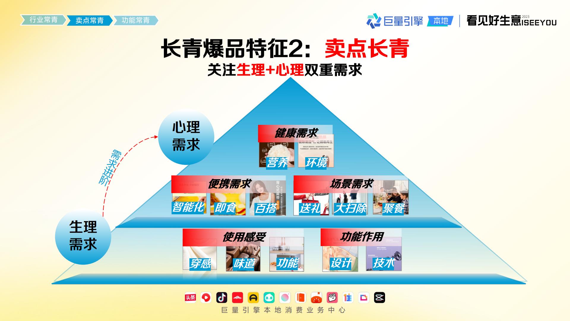 2024长青爆品生意经-巨量引擎.pdf