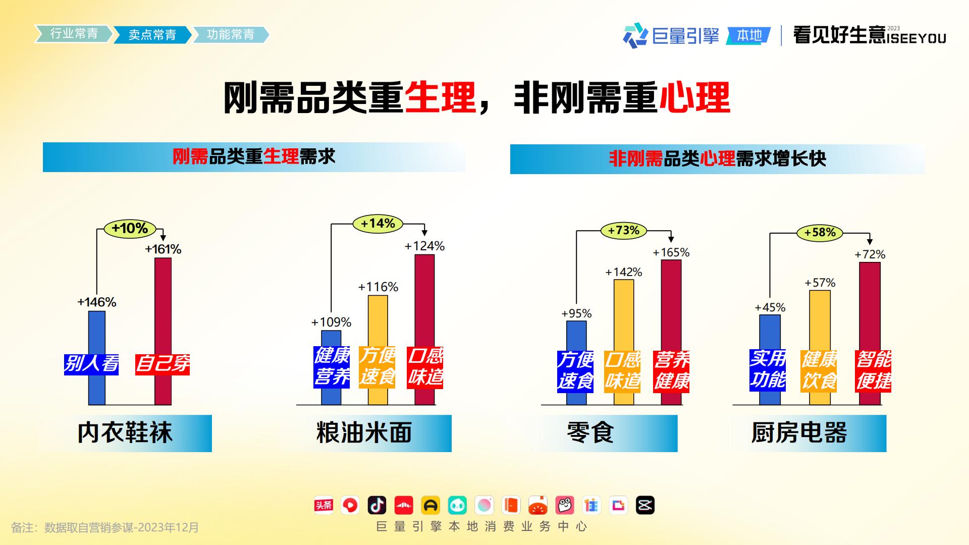 2024长青爆品生意经-巨量引擎.pdf