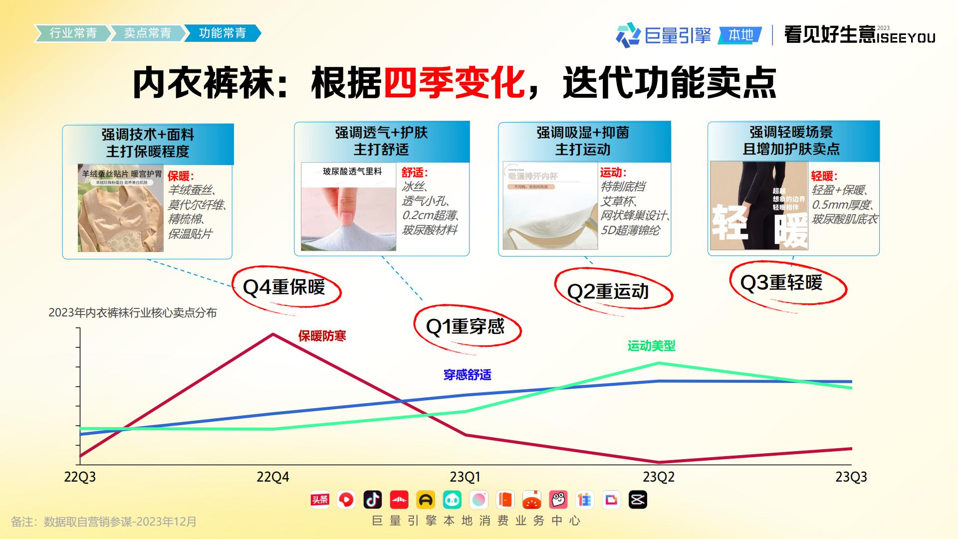 2024长青爆品生意经-巨量引擎.pdf