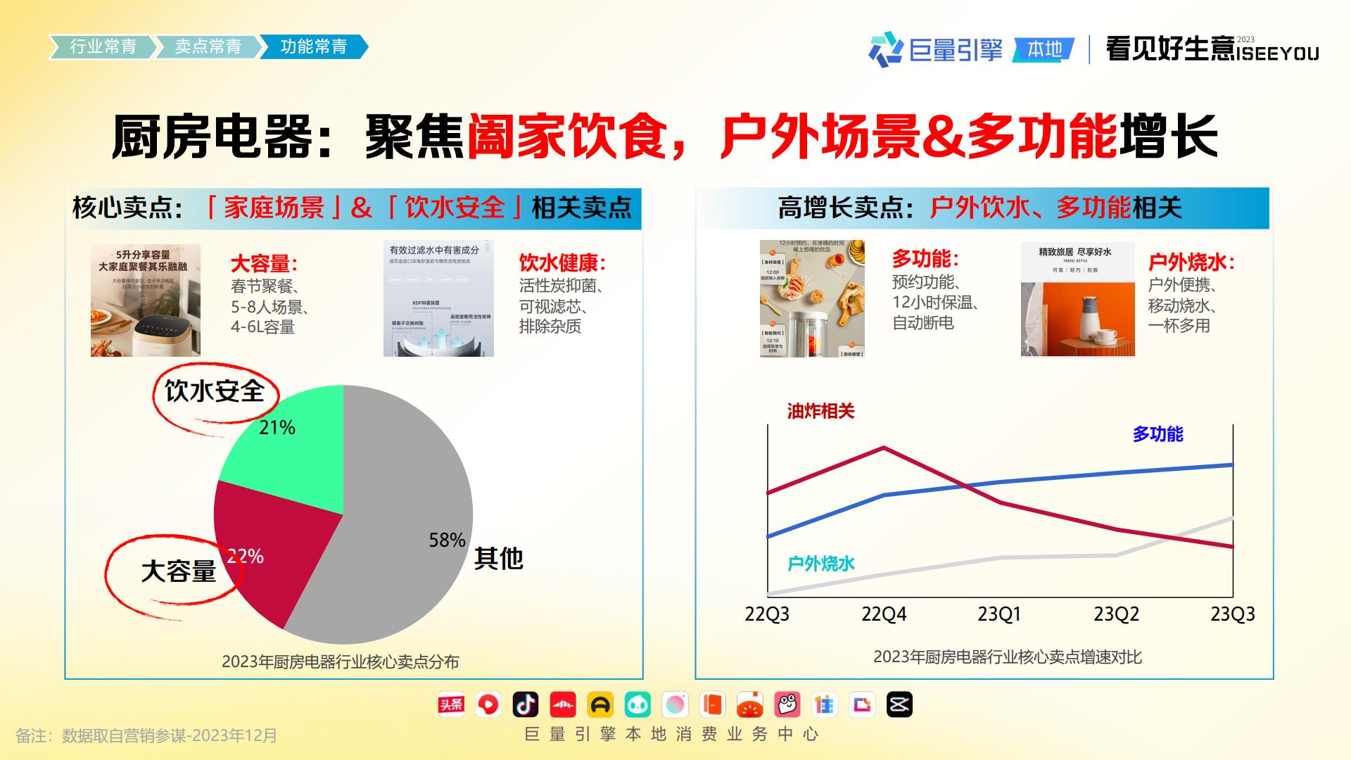 2024长青爆品生意经-巨量引擎.pdf
