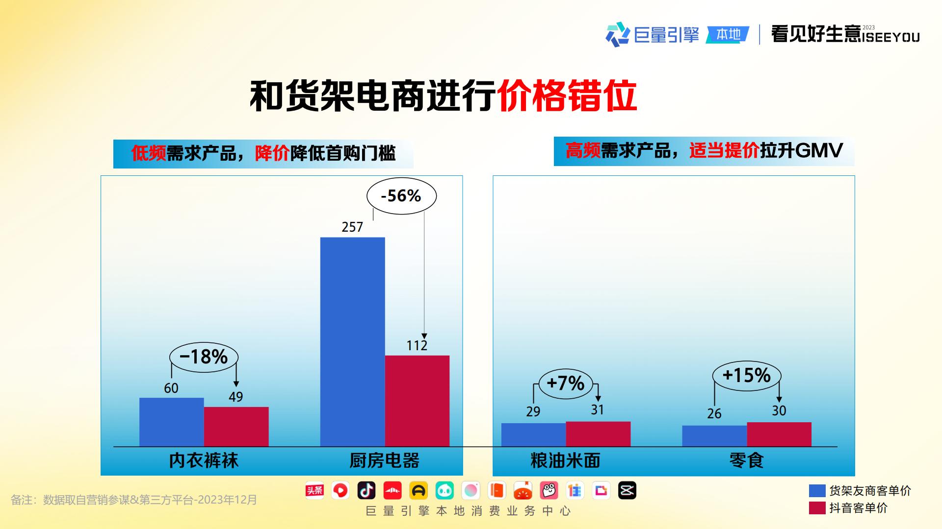 2024长青爆品生意经-巨量引擎.pdf