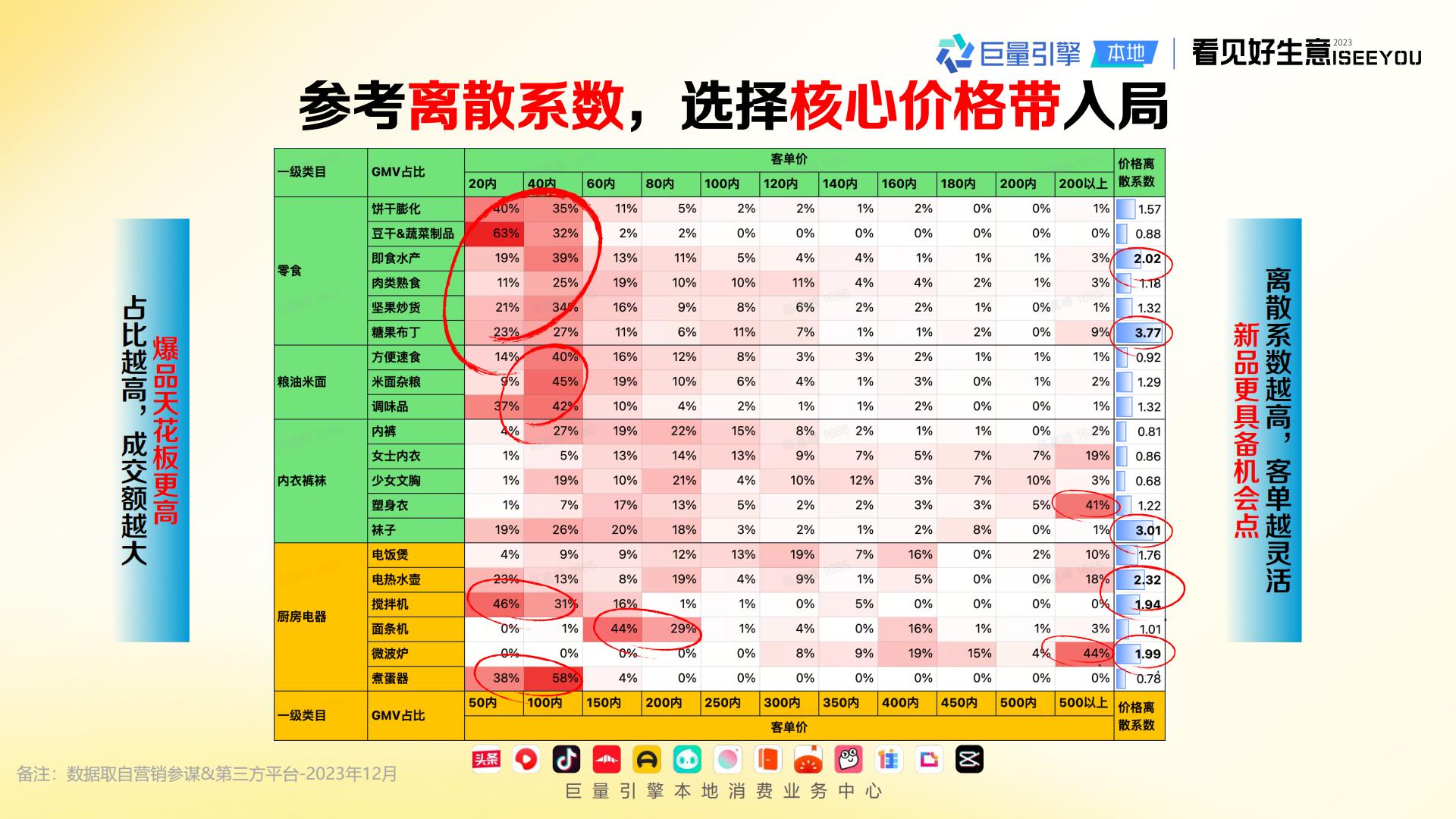 2024长青爆品生意经-巨量引擎.pdf