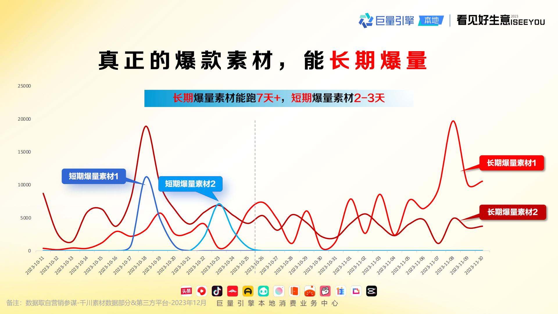 2024长青爆品生意经-巨量引擎.pdf