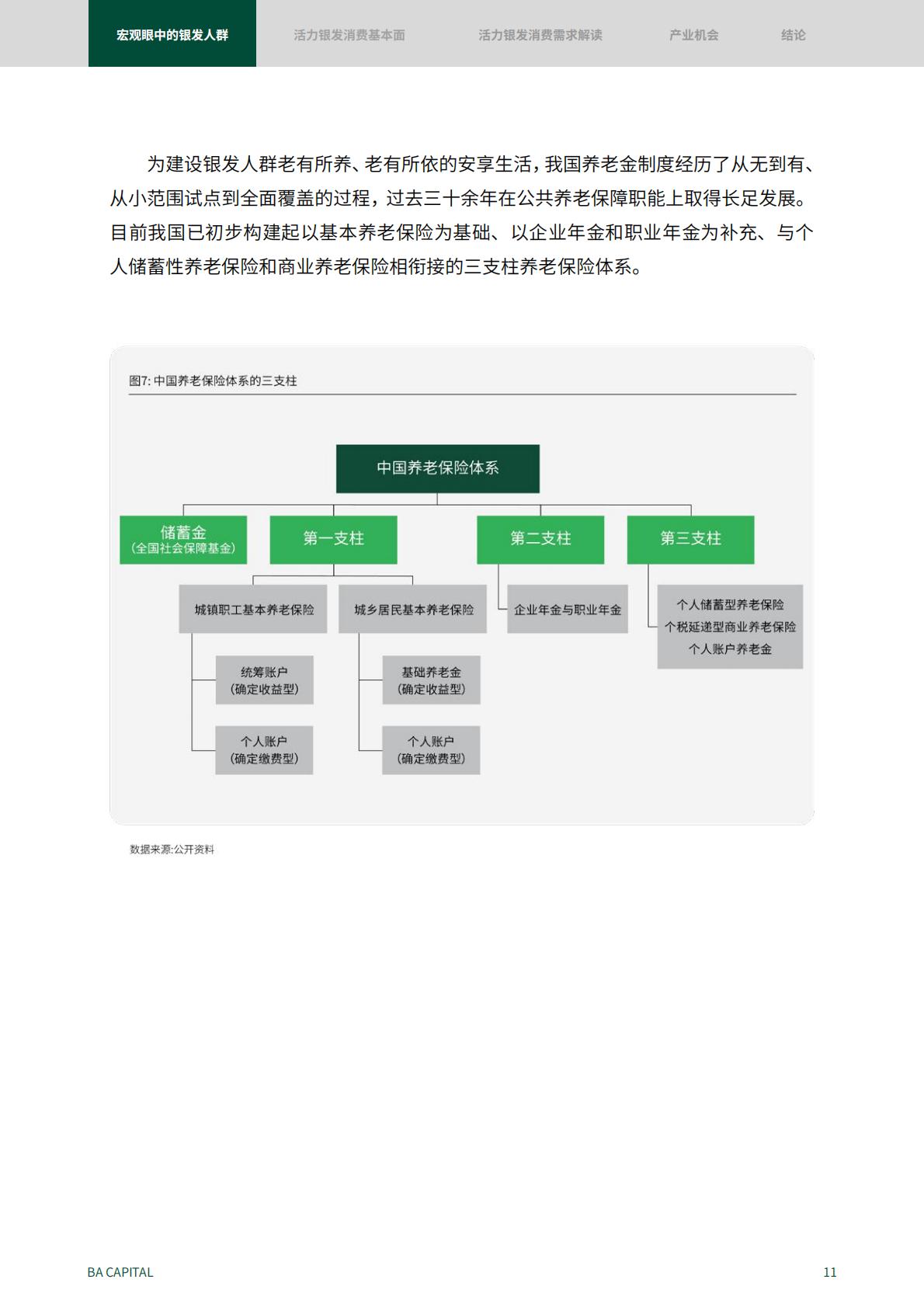 50页-活力银发人群消费需求趋势研究：2024新时代的消费力蓝海.pdf