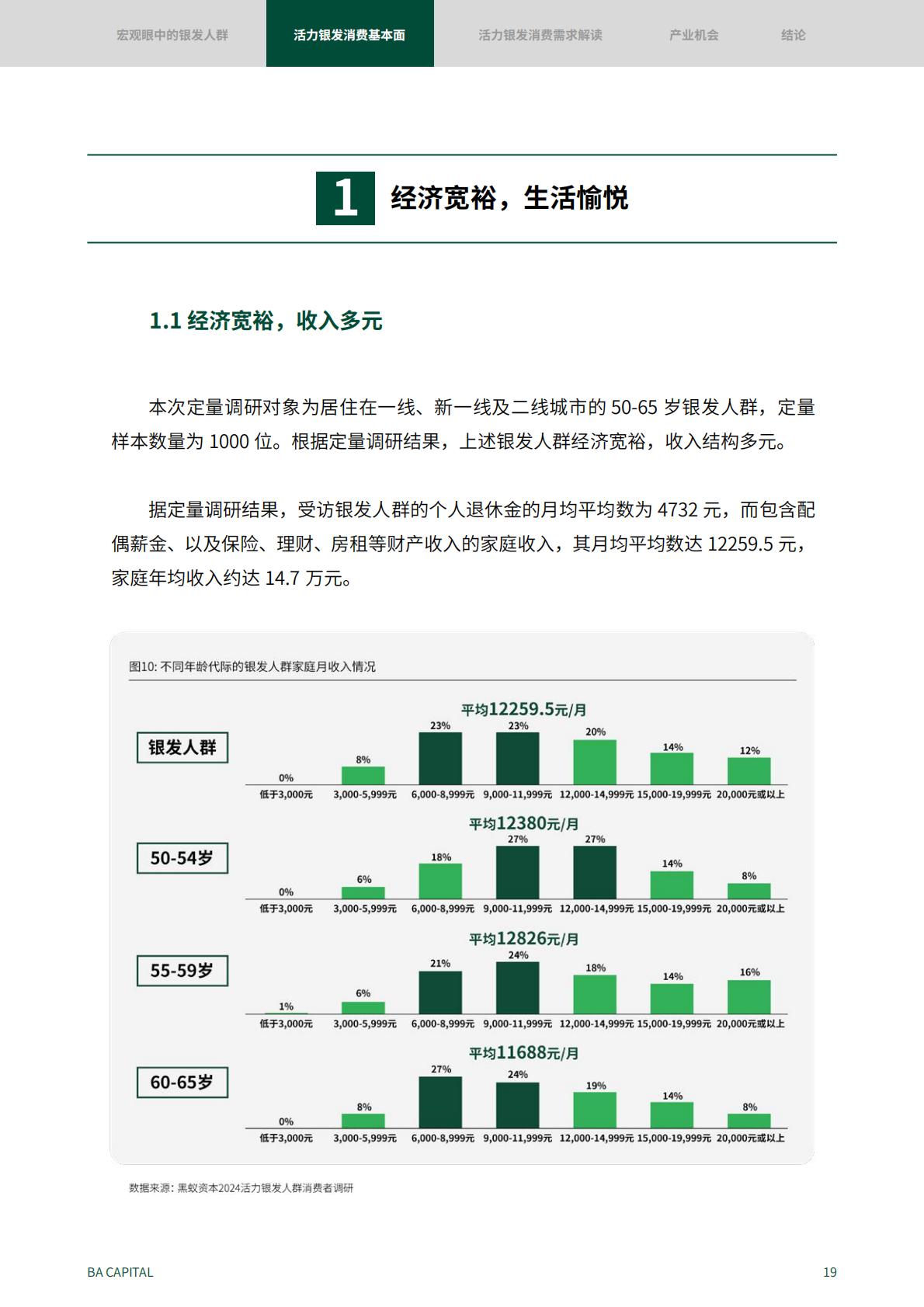50页-活力银发人群消费需求趋势研究：2024新时代的消费力蓝海.pdf
