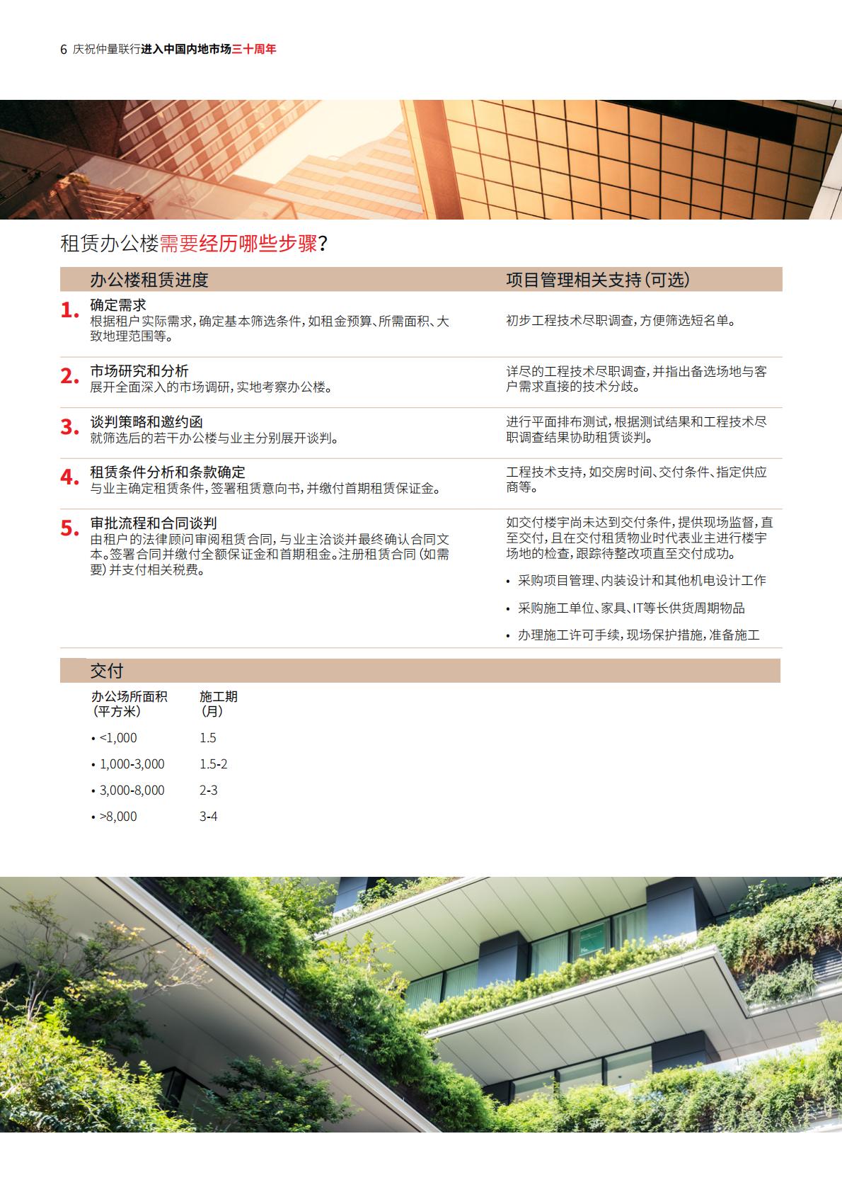 2024中国办公楼租赁指南-仲量联行-36页.pdf