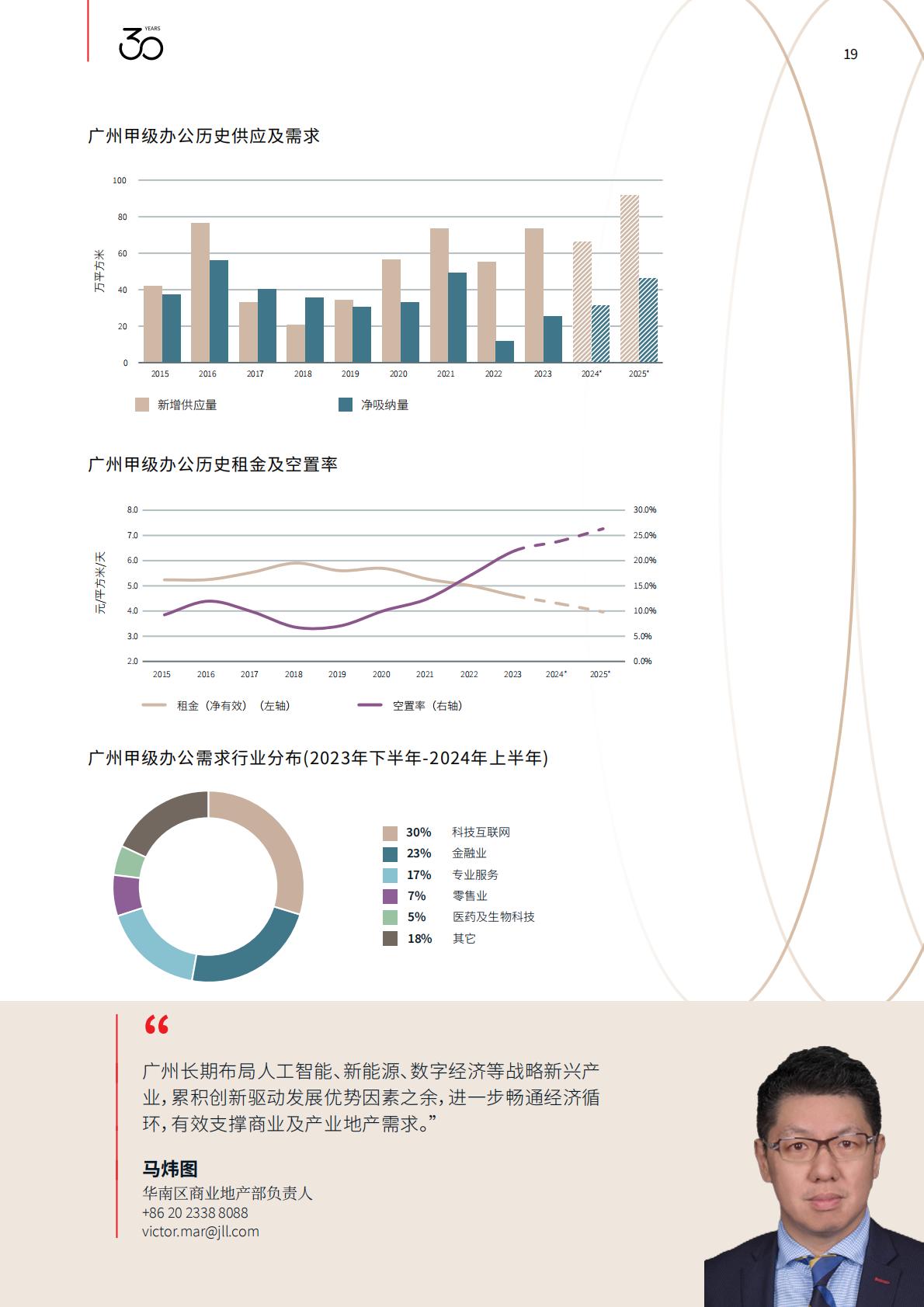 2024中国办公楼租赁指南-仲量联行-36页.pdf
