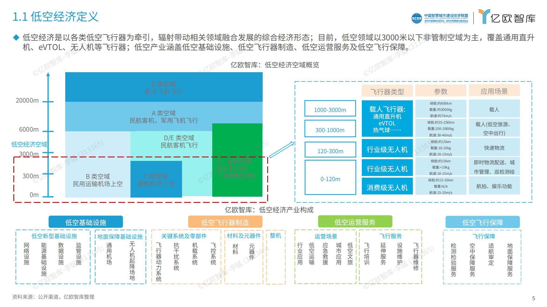 2024中国低空经济行业研究报告.pdf