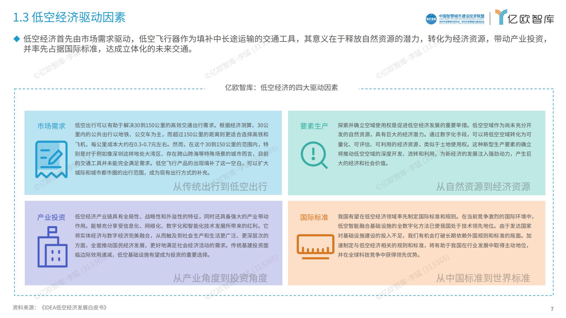 2024中国低空经济行业研究报告.pdf