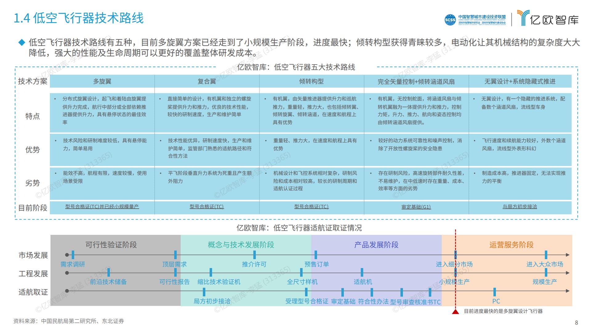 2024中国低空经济行业研究报告.pdf