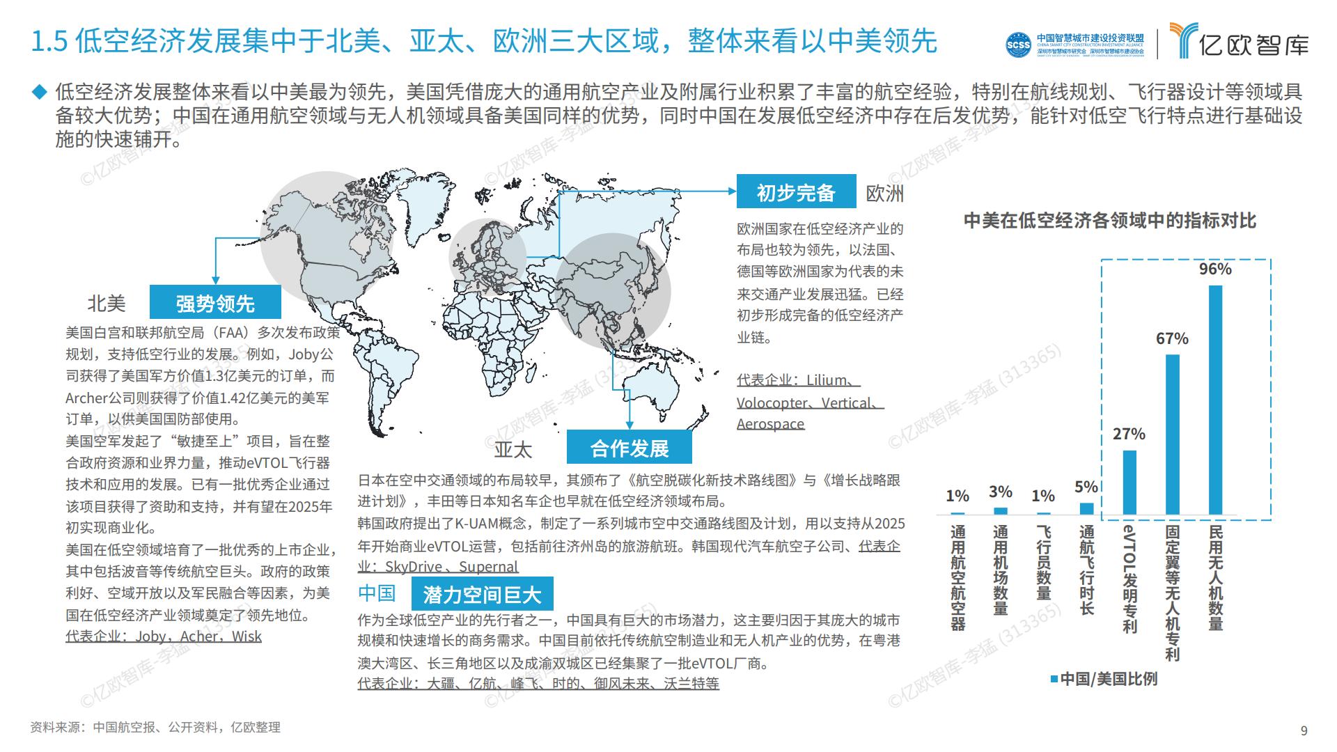 2024中国低空经济行业研究报告.pdf