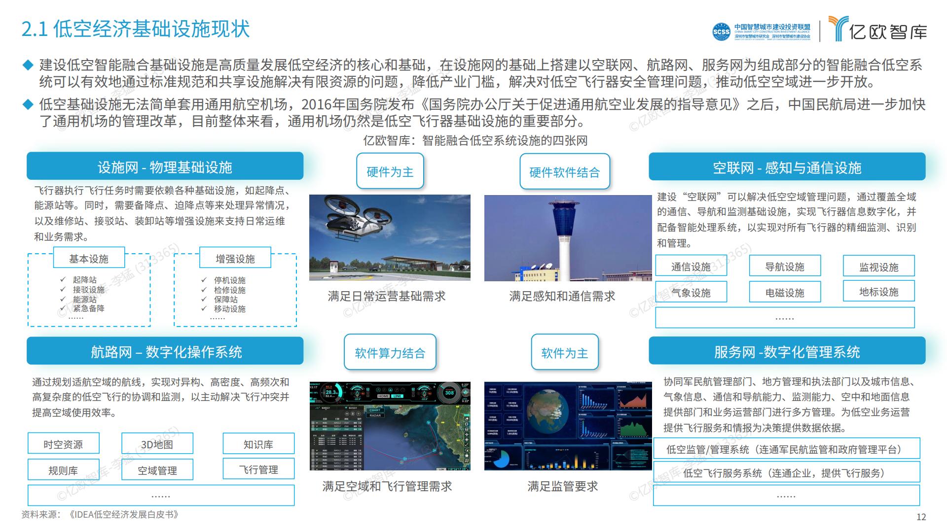 2024中国低空经济行业研究报告.pdf