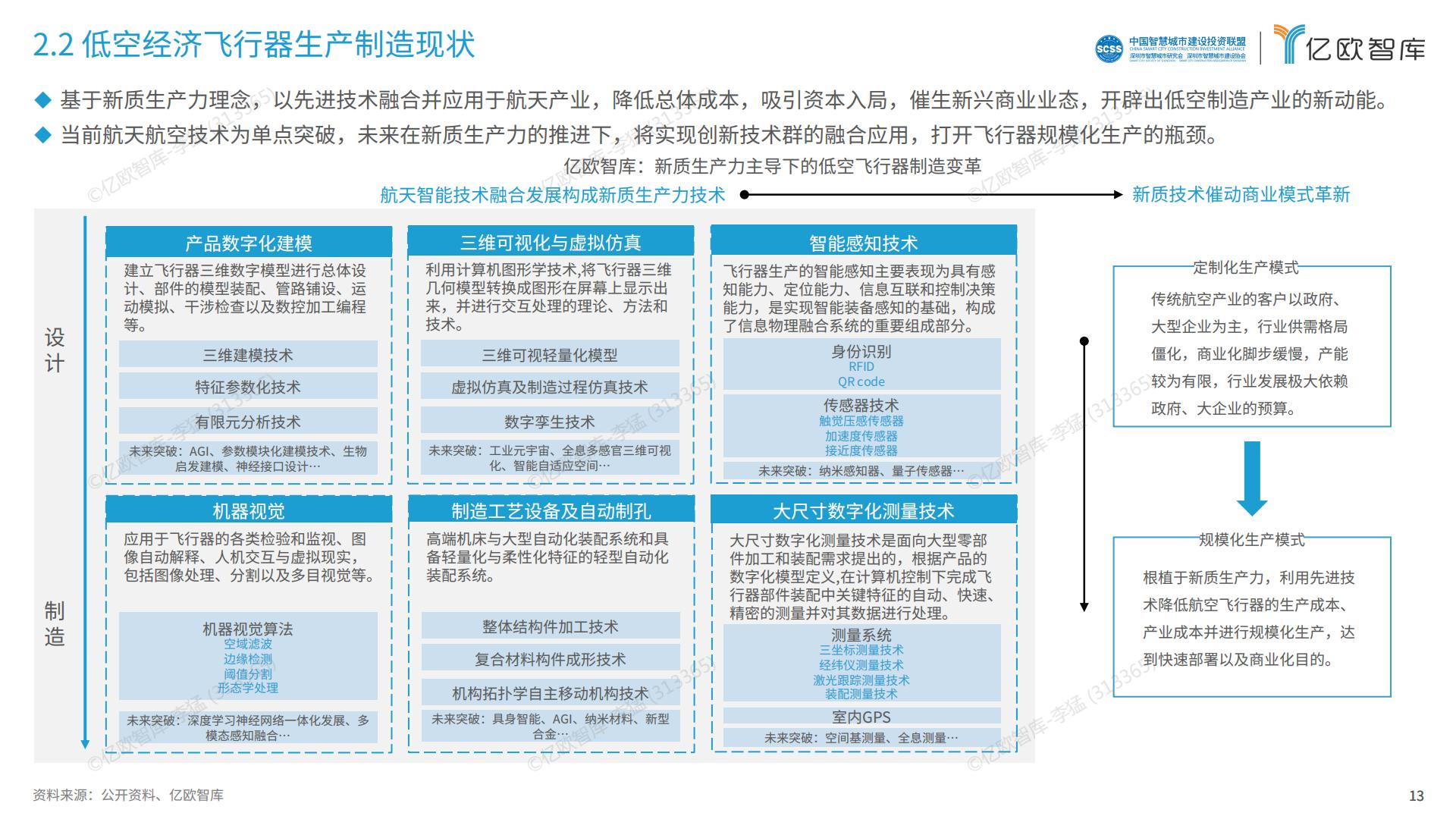 2024中国低空经济行业研究报告.pdf