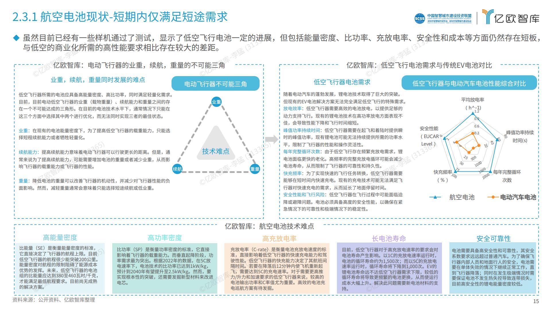 2024中国低空经济行业研究报告.pdf