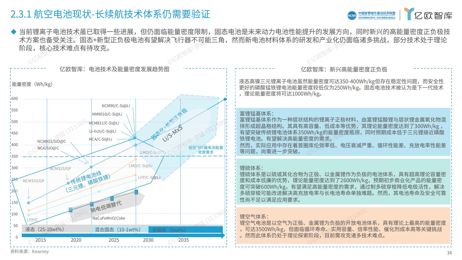 2024中国低空经济行业研究报告.pdf