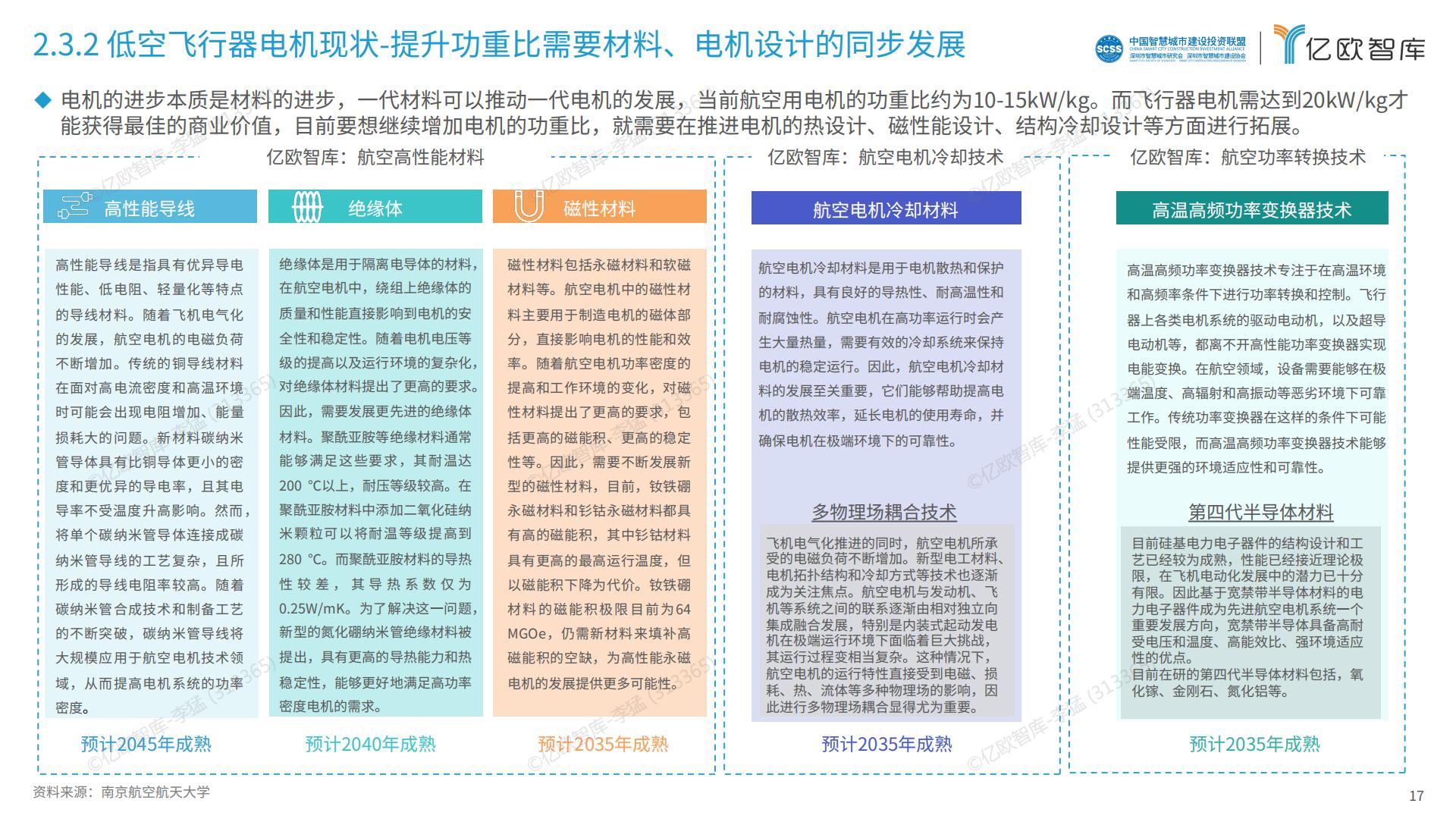 2024中国低空经济行业研究报告.pdf