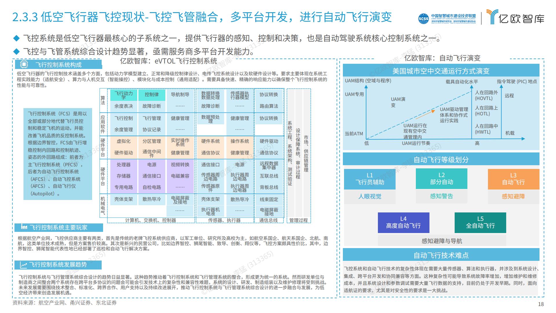 2024中国低空经济行业研究报告.pdf
