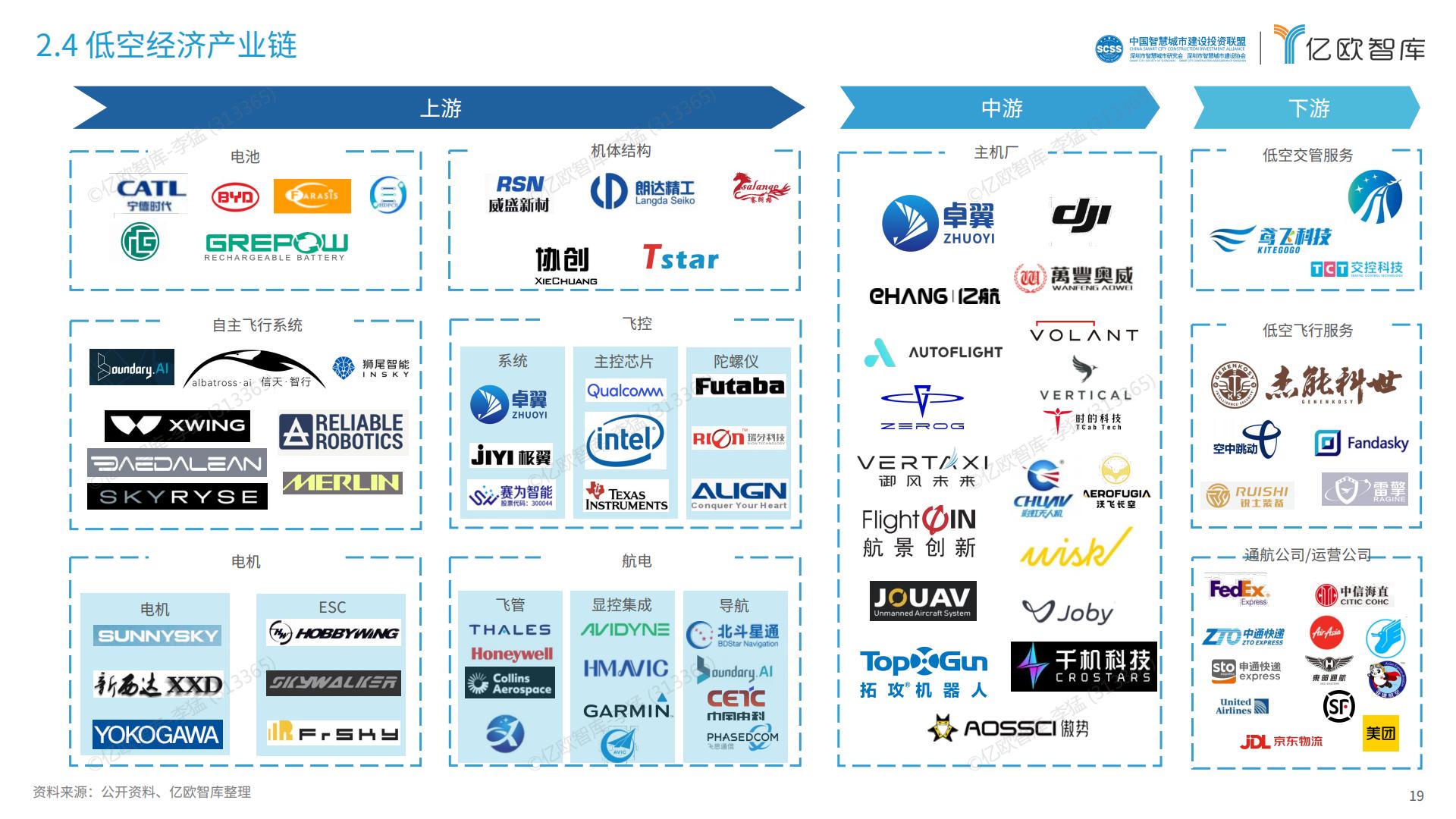 2024中国低空经济行业研究报告.pdf