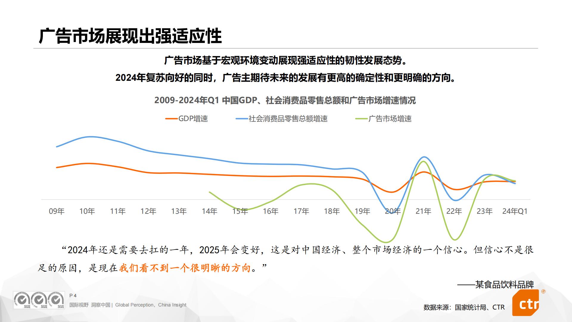 2024中国广告主营销趋势调查报告.pdf