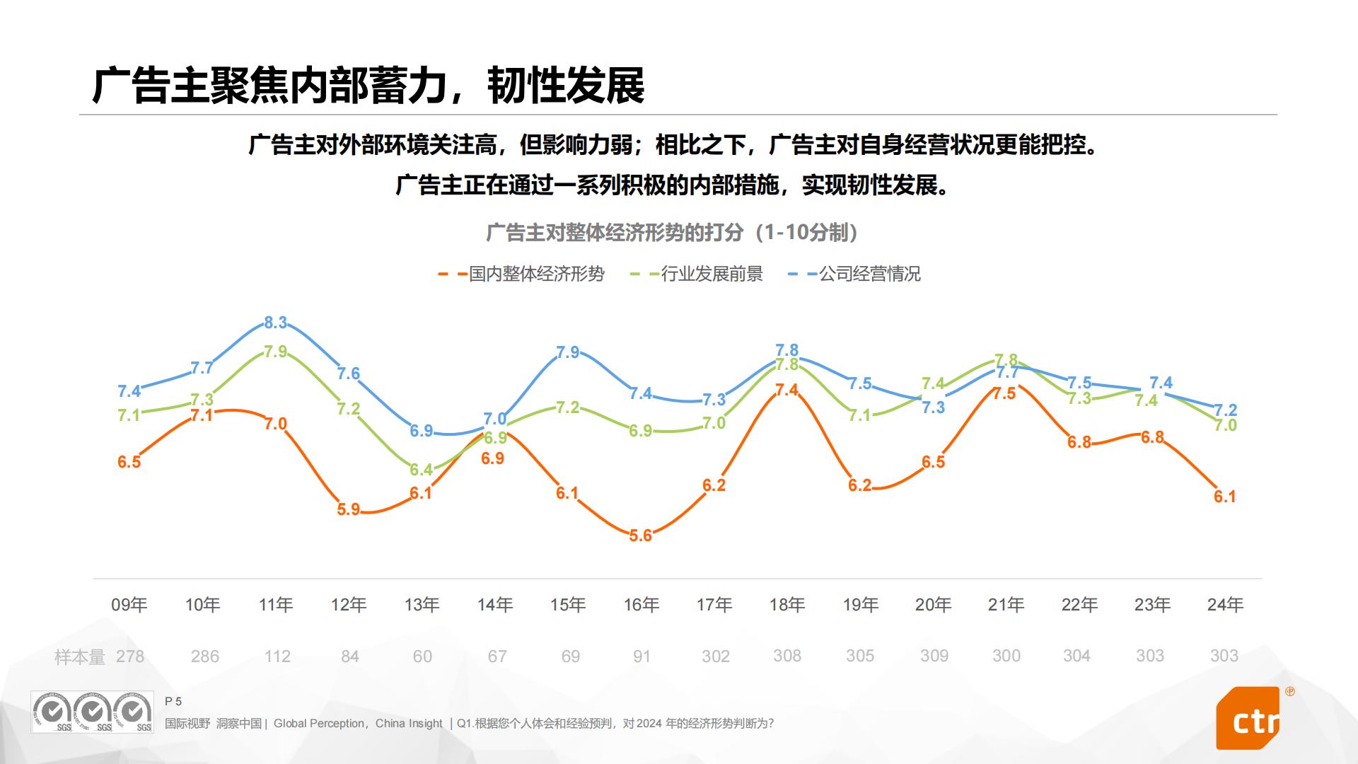 2024中国广告主营销趋势调查报告.pdf
