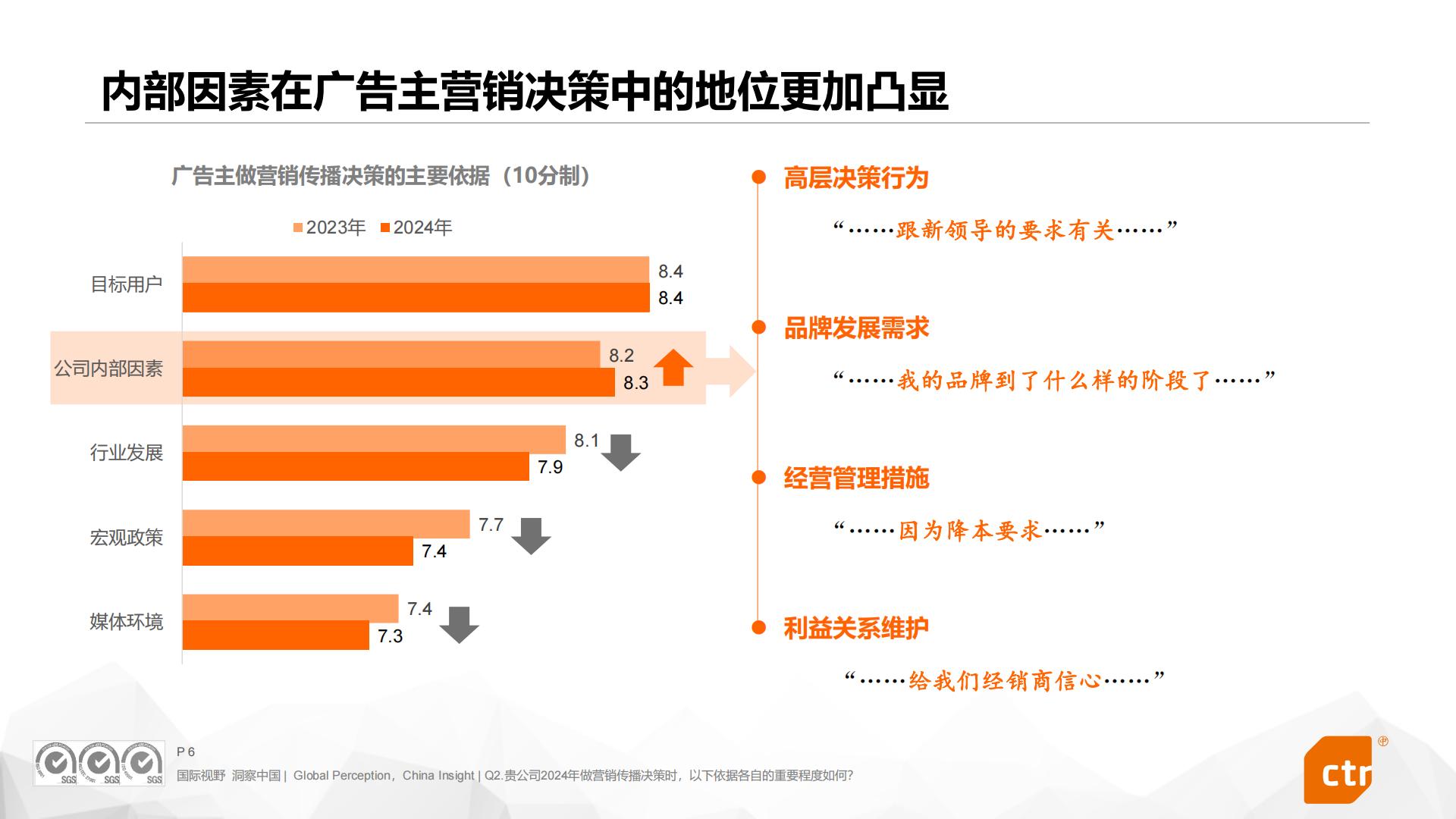 2024中国广告主营销趋势调查报告.pdf