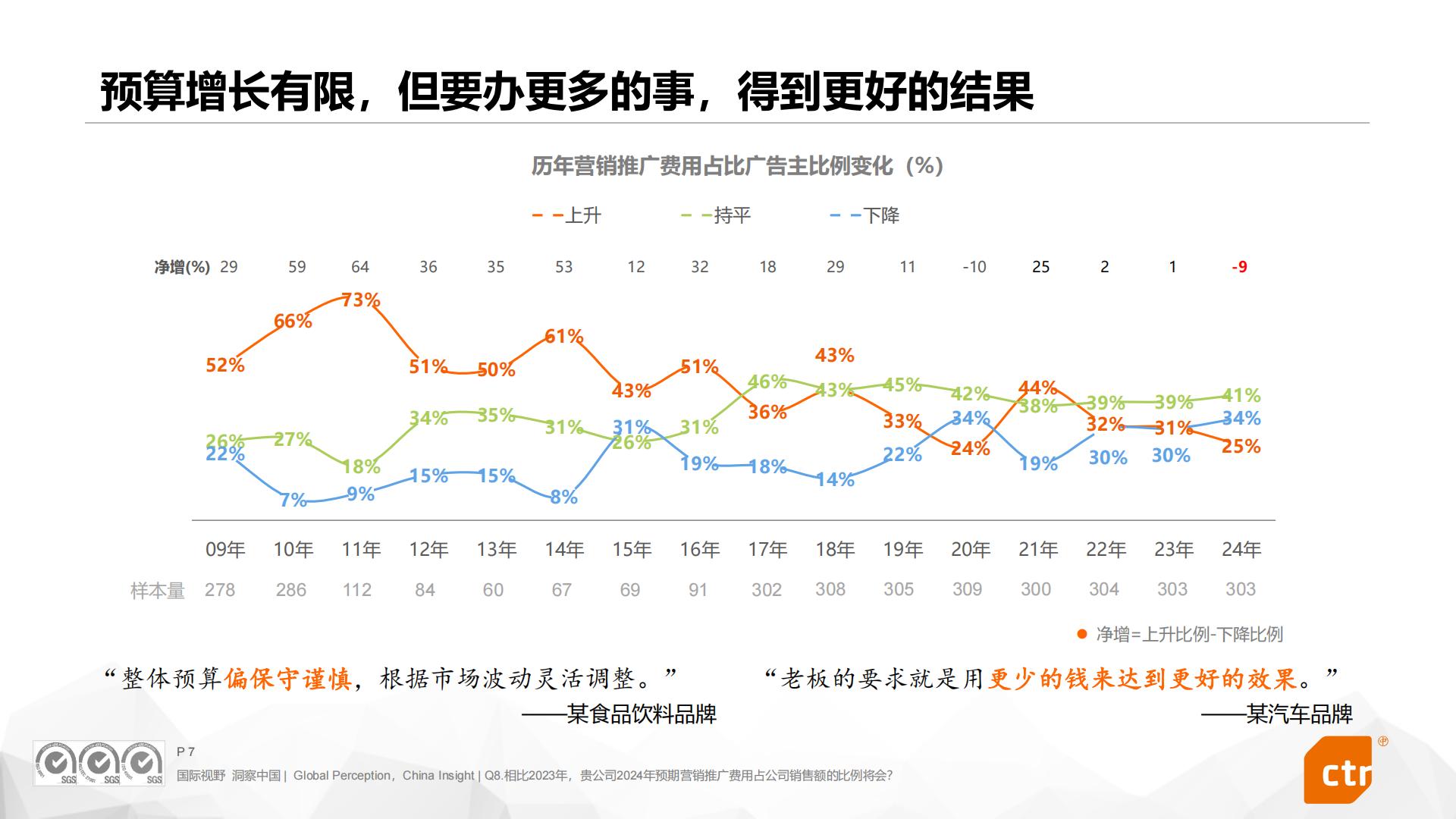 2024中国广告主营销趋势调查报告.pdf
