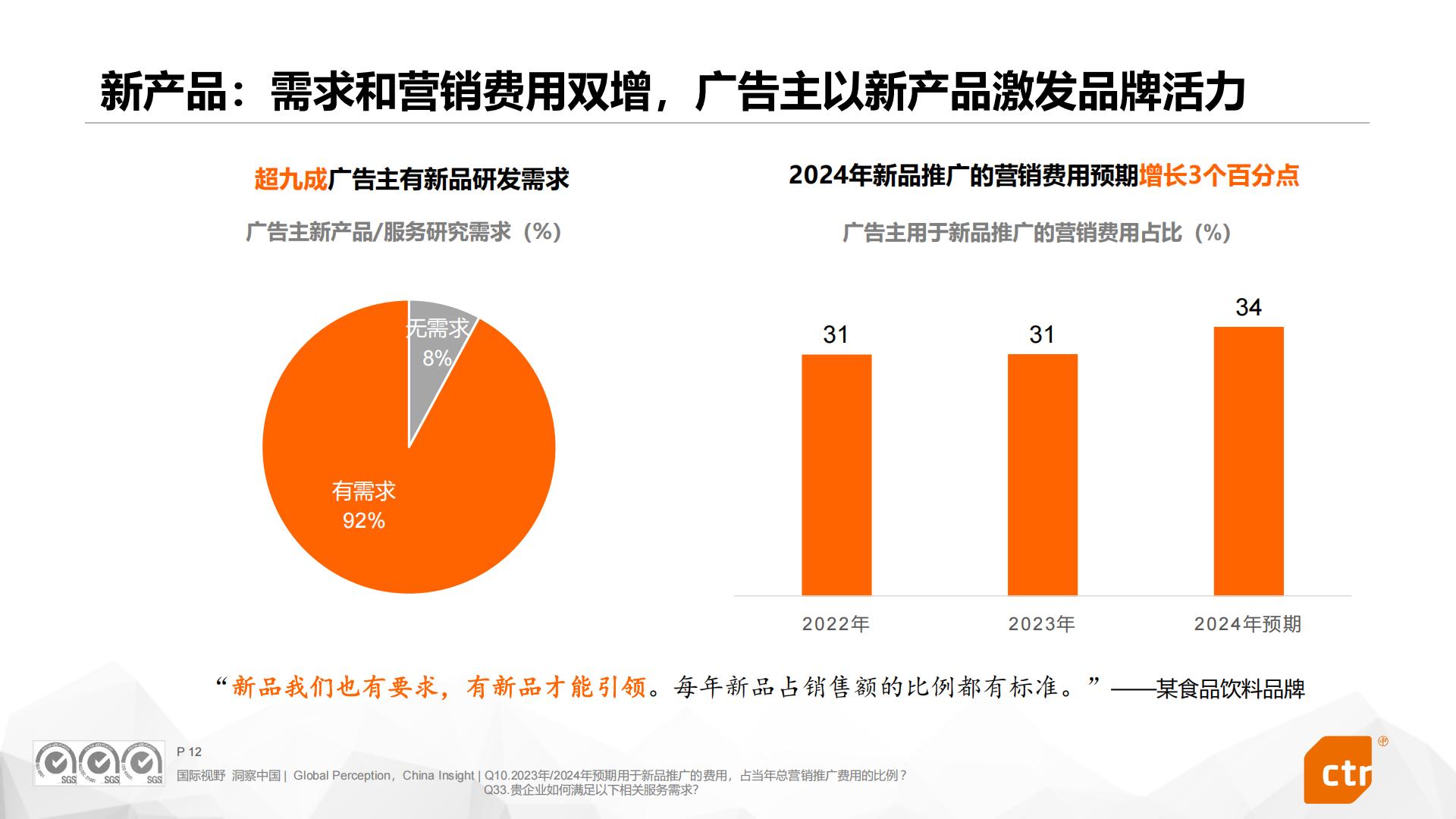 2024中国广告主营销趋势调查报告.pdf