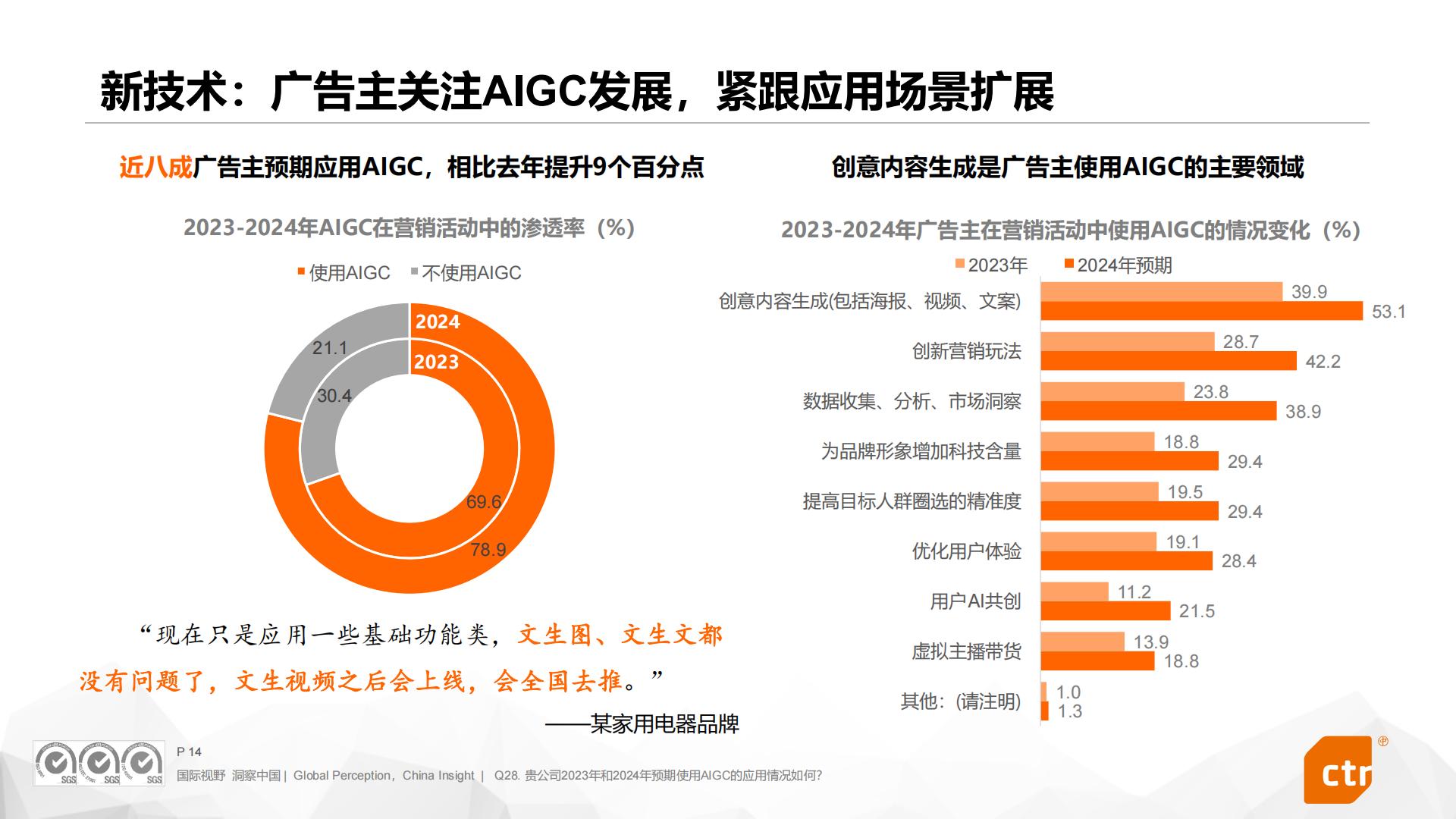 2024中国广告主营销趋势调查报告.pdf