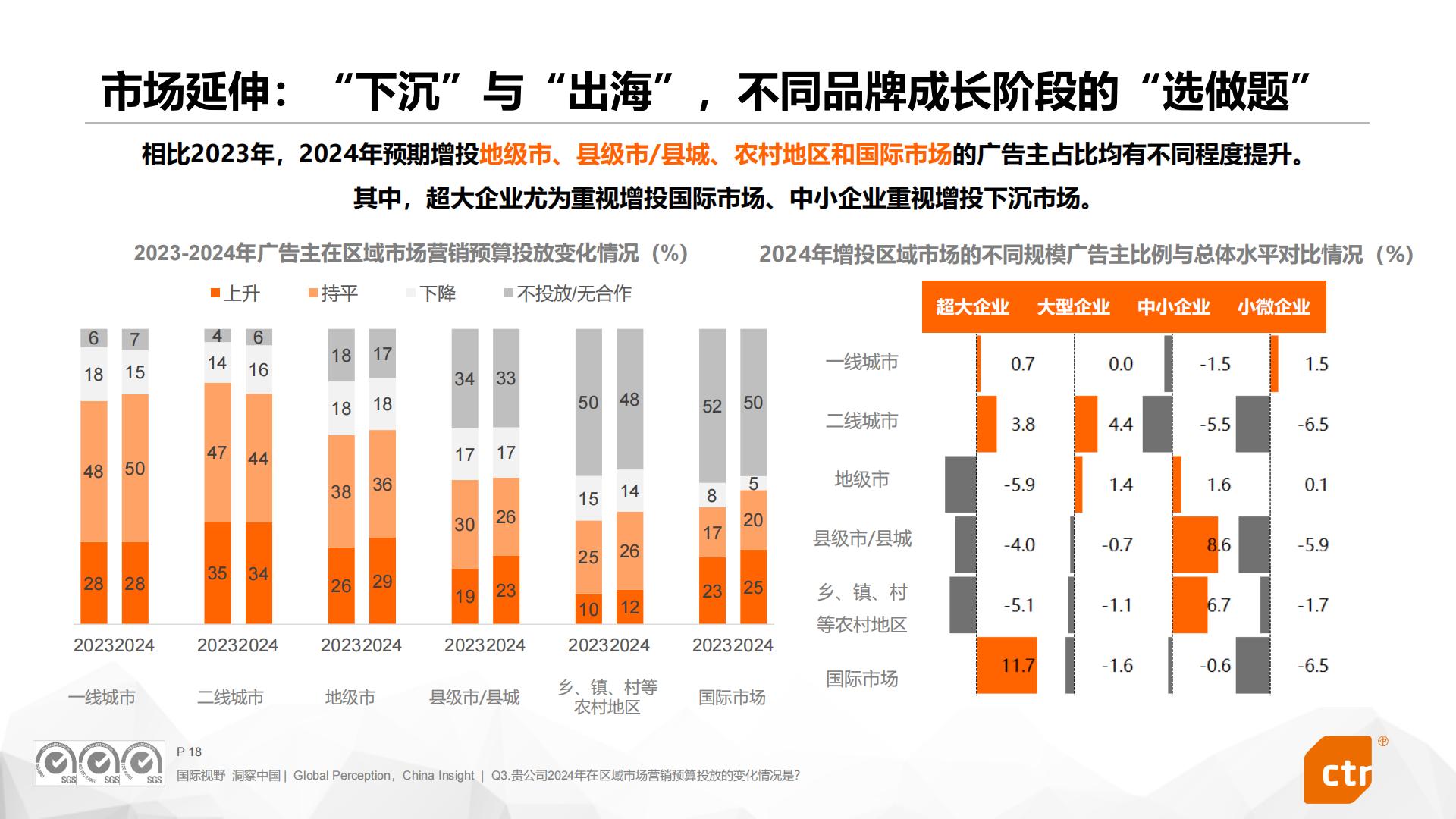 2024中国广告主营销趋势调查报告.pdf