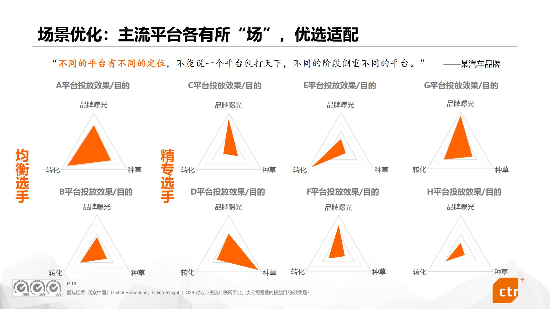 2024中国广告主营销趋势调查报告.pdf