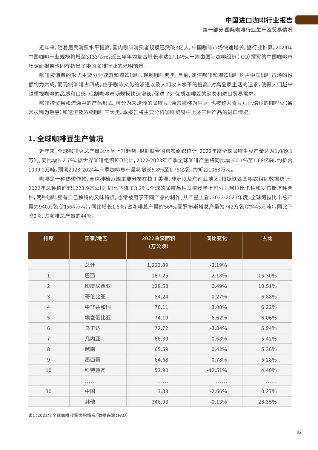 2024中国进口咖啡行业报告-中国食品土畜进出口商会.pdf