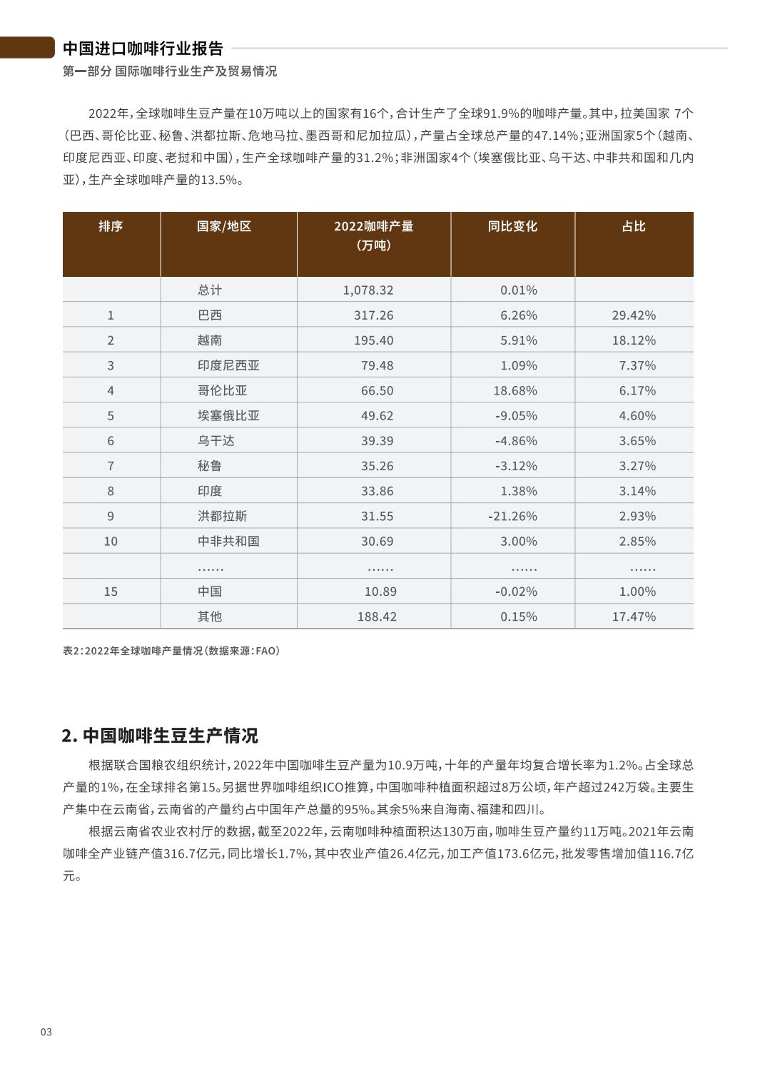2024中国进口咖啡行业报告-中国食品土畜进出口商会.pdf