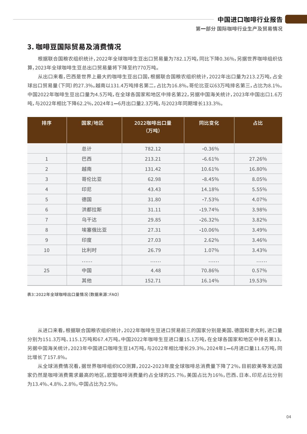 2024中国进口咖啡行业报告-中国食品土畜进出口商会.pdf