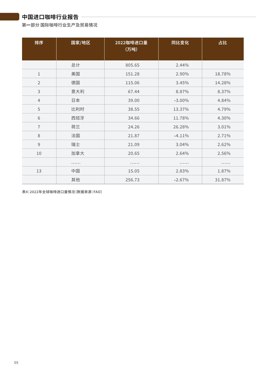 2024中国进口咖啡行业报告-中国食品土畜进出口商会.pdf