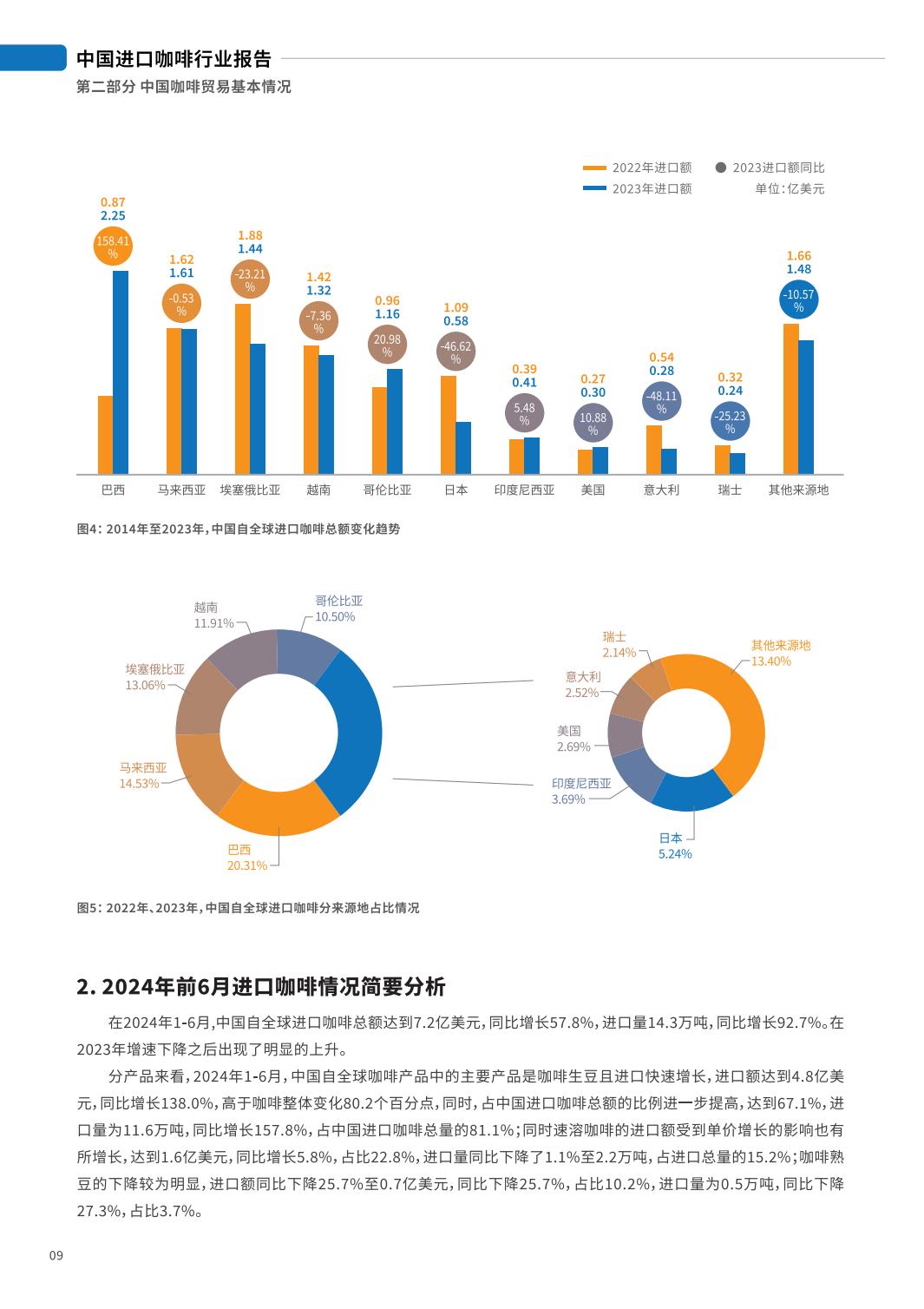 2024中国进口咖啡行业报告-中国食品土畜进出口商会.pdf