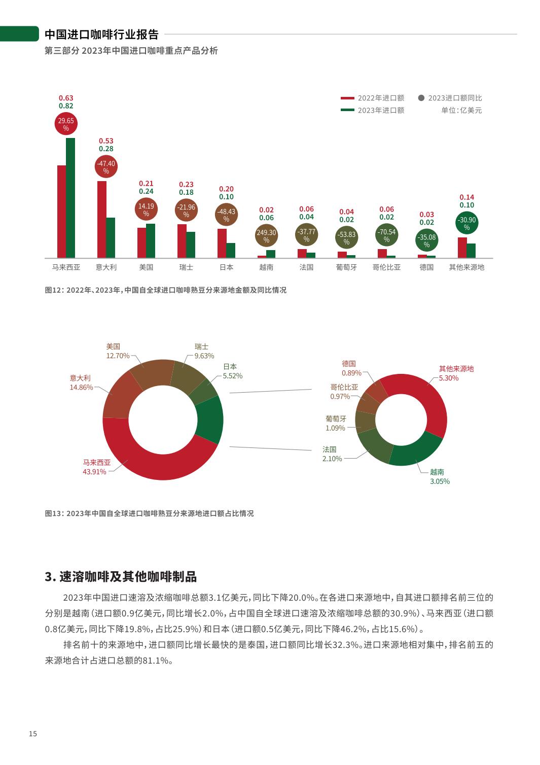 2024中国进口咖啡行业报告-中国食品土畜进出口商会.pdf
