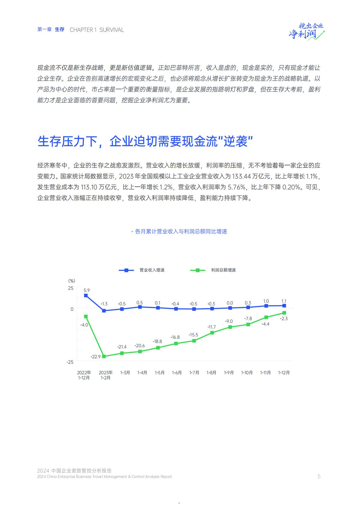 2024中国企业差旅管控分析报告.pdf