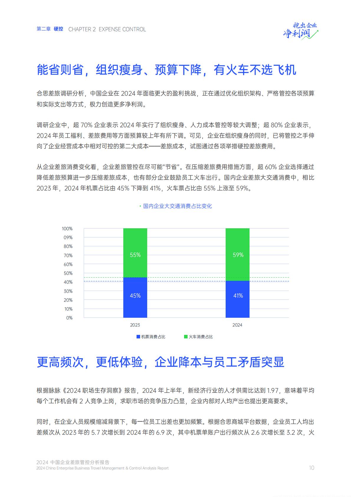 2024中国企业差旅管控分析报告.pdf
