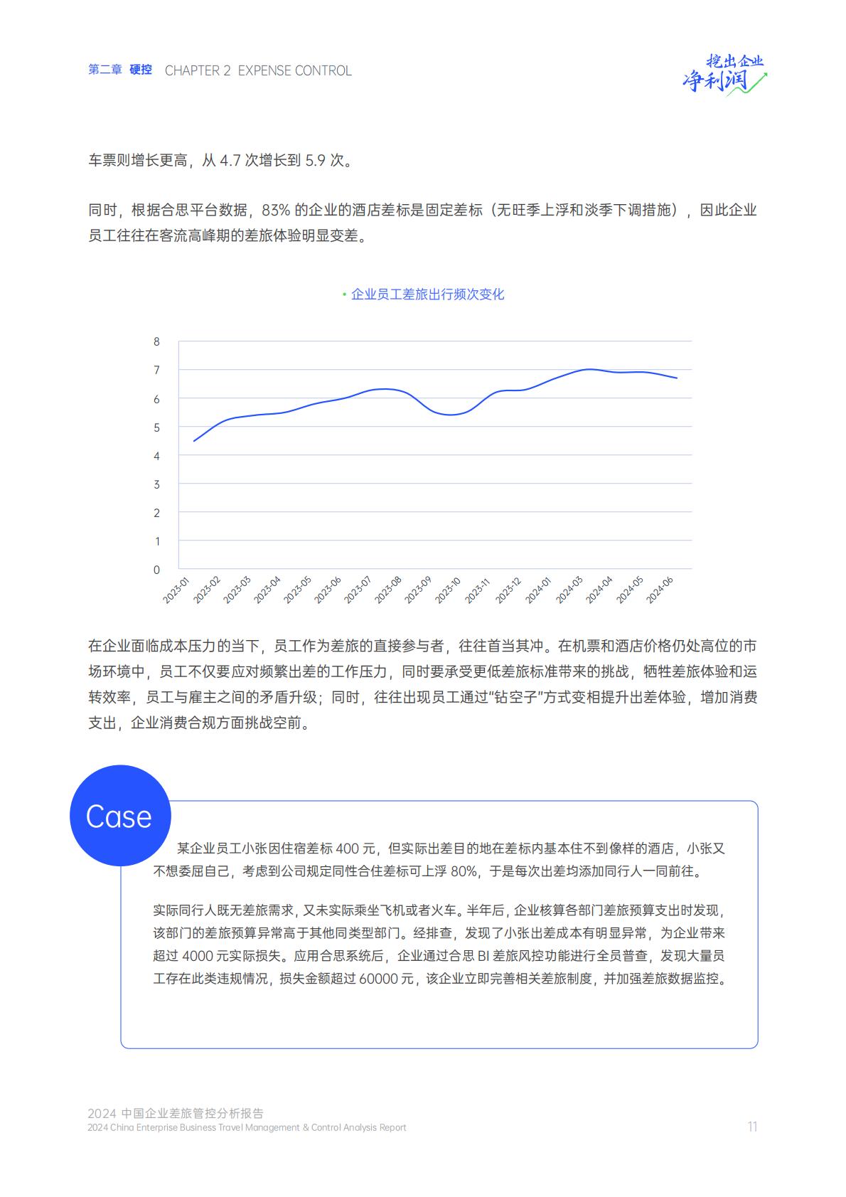 2024中国企业差旅管控分析报告.pdf