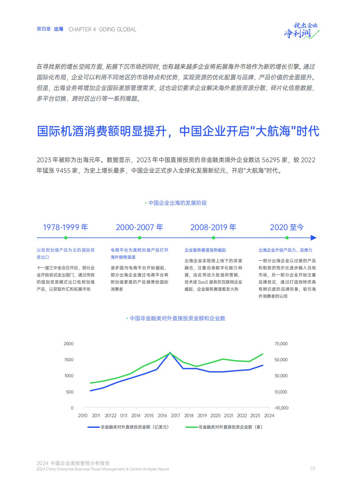 2024中国企业差旅管控分析报告.pdf