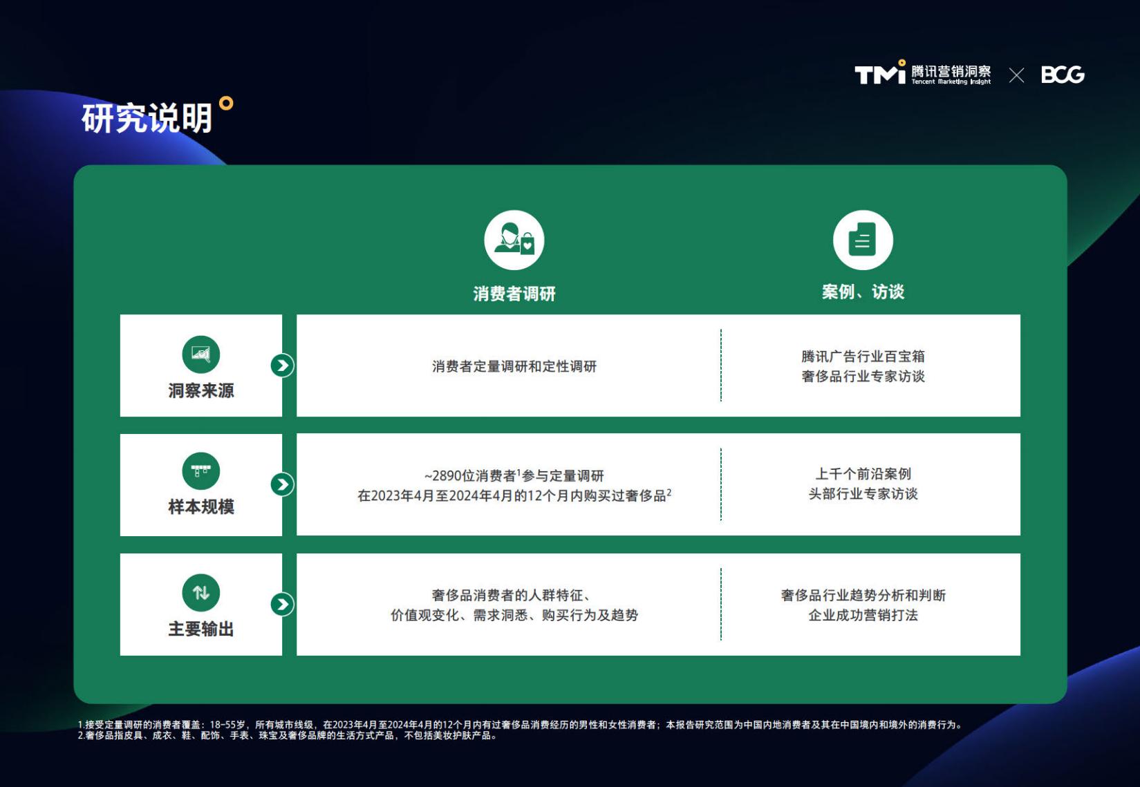2024中国奢侈品市场洞察报告-腾讯.pdf