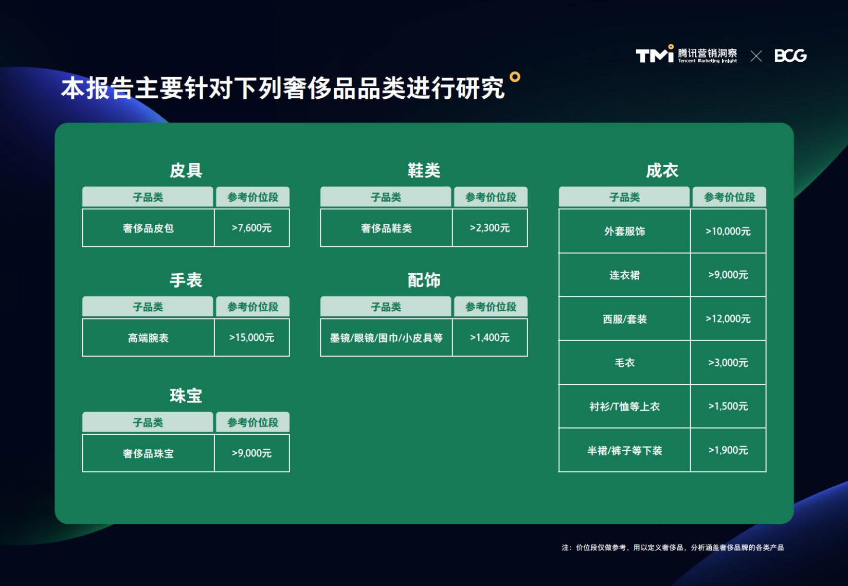 2024中国奢侈品市场洞察报告-腾讯.pdf